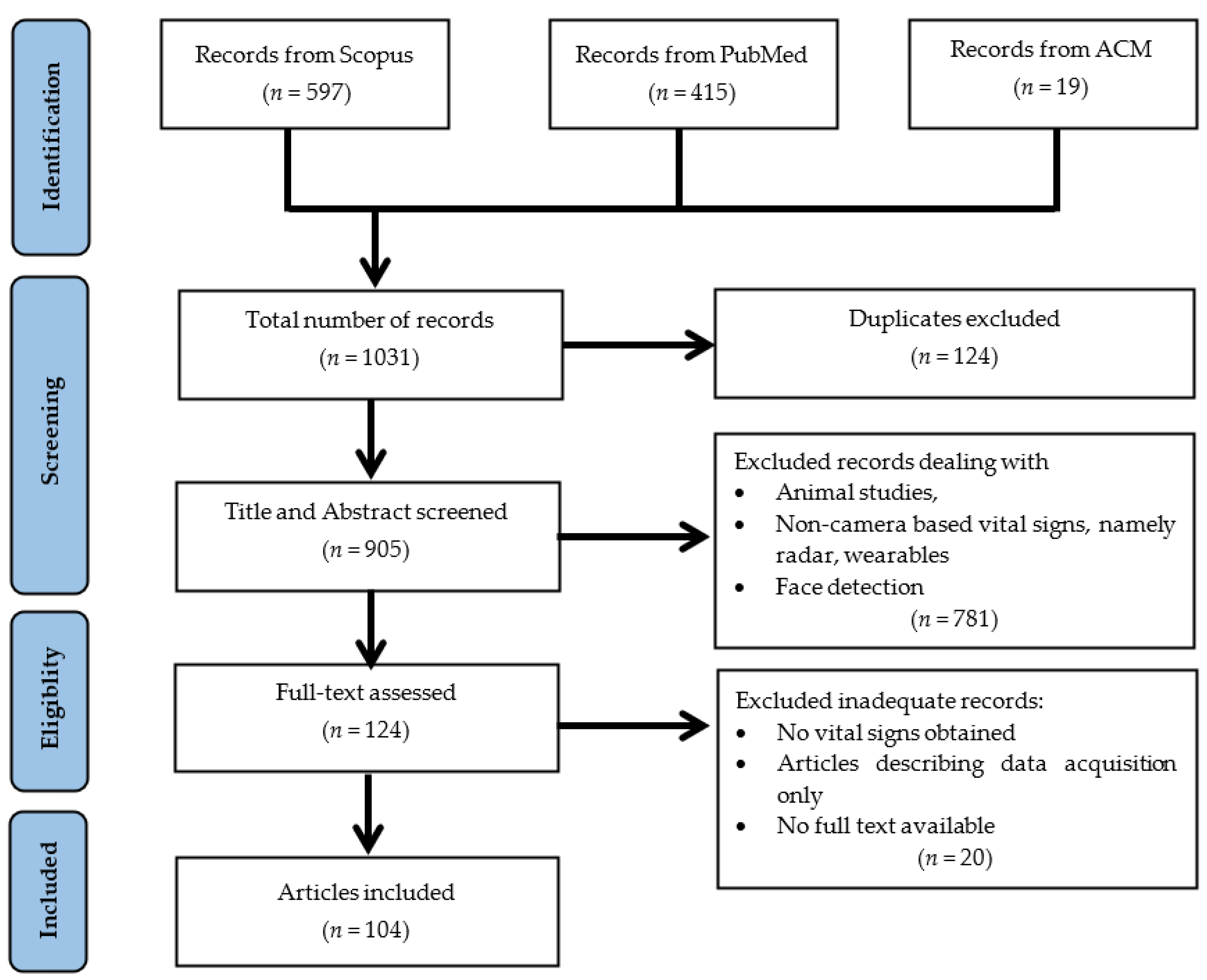 Sensors 22 04097 g001 550