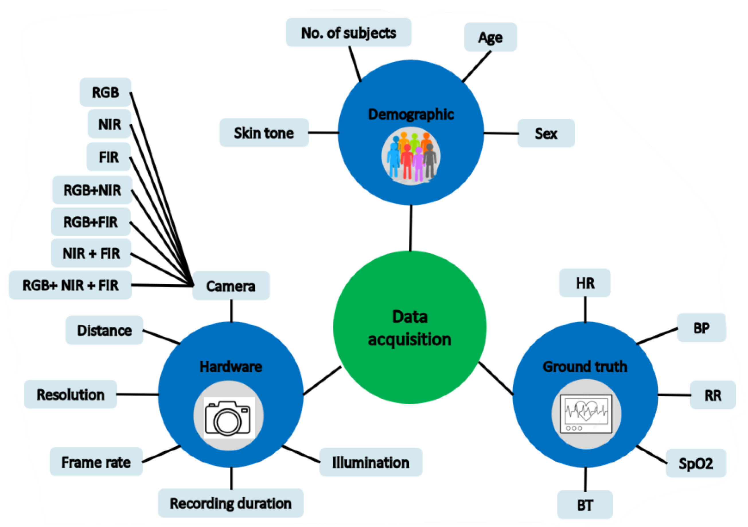 Sensors 22 04097 g003 550