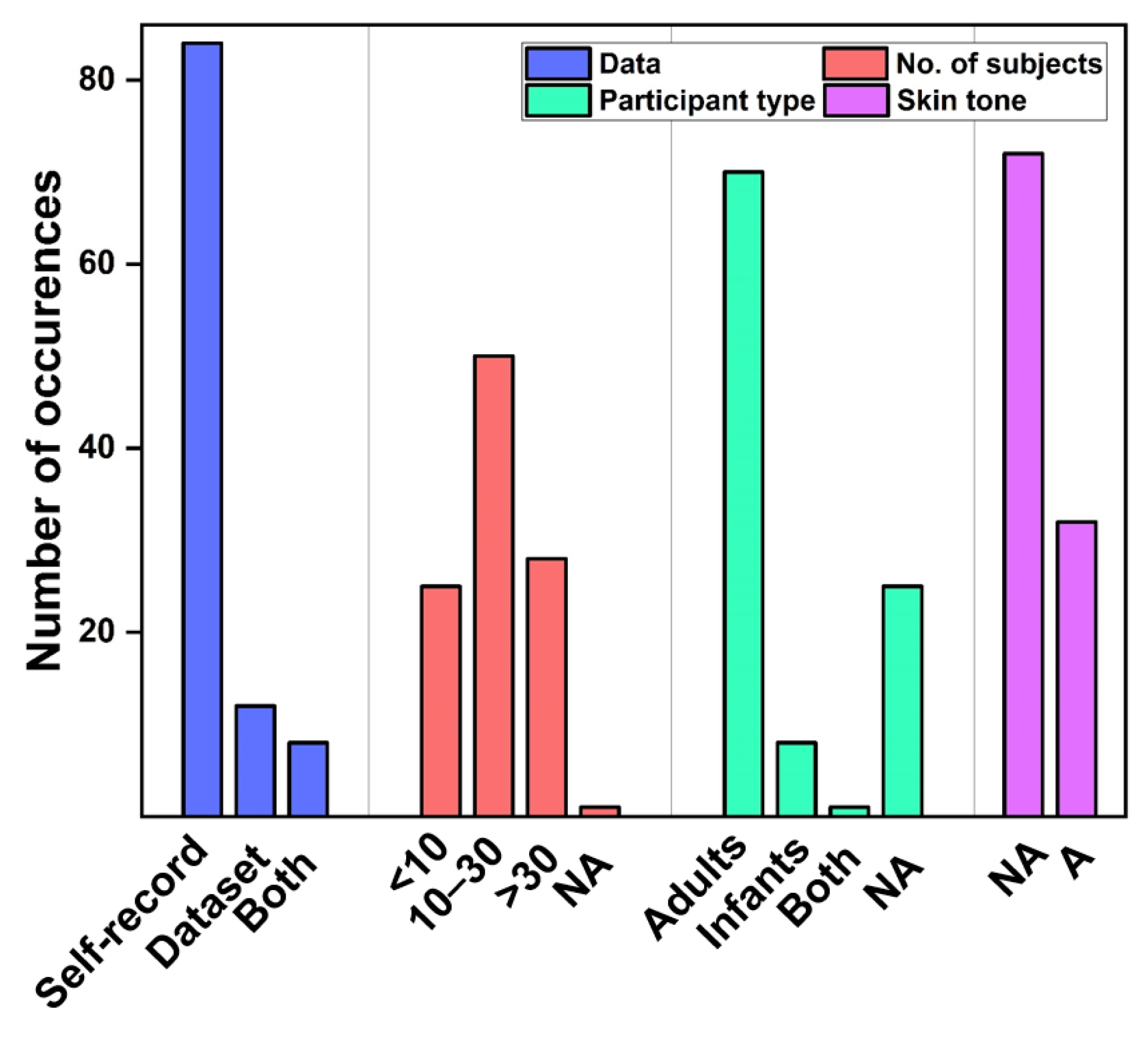 Sensors 22 04097 g004 550