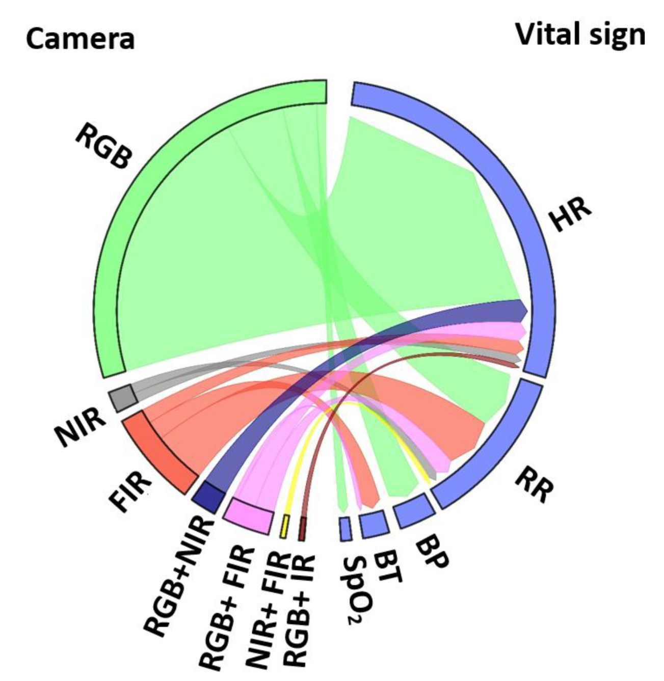 Sensors 22 04097 g006 550
