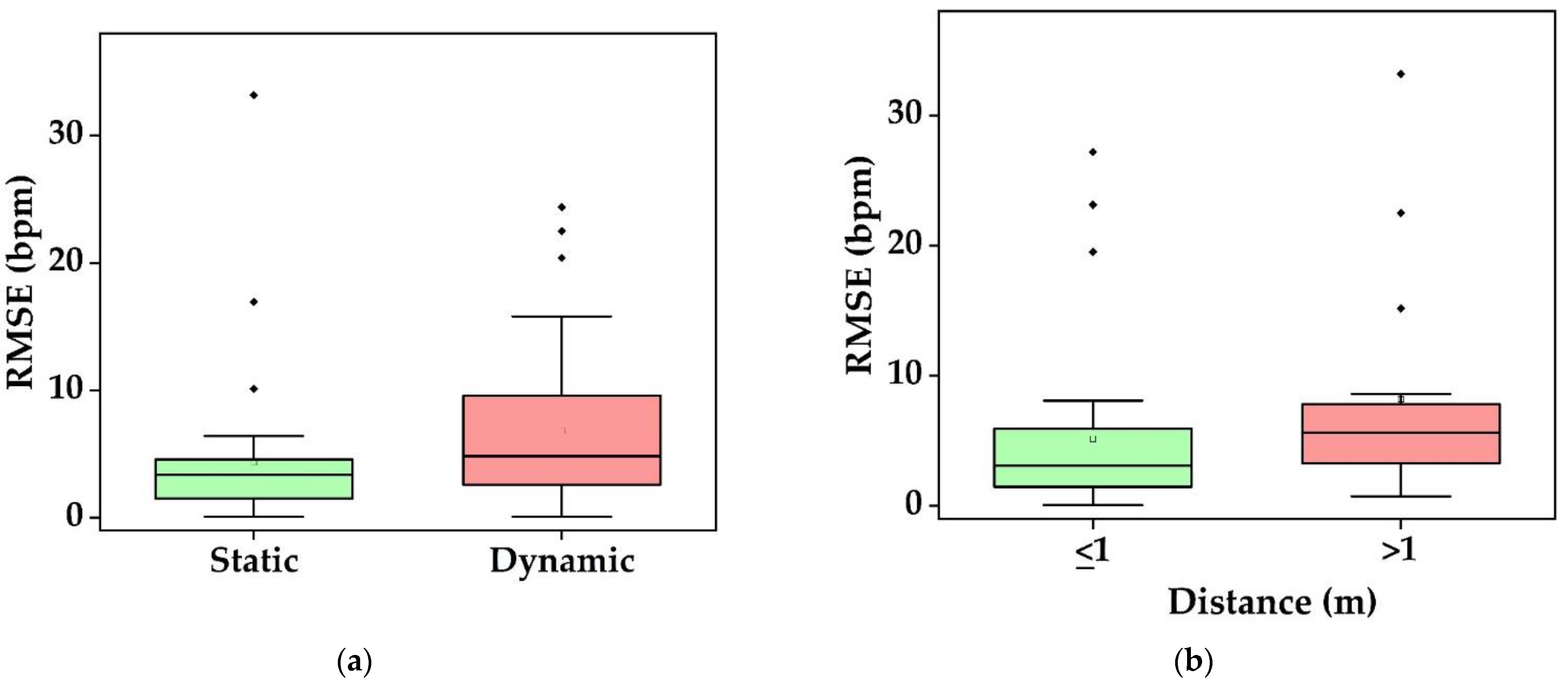 Sensors 22 04097 g009 550