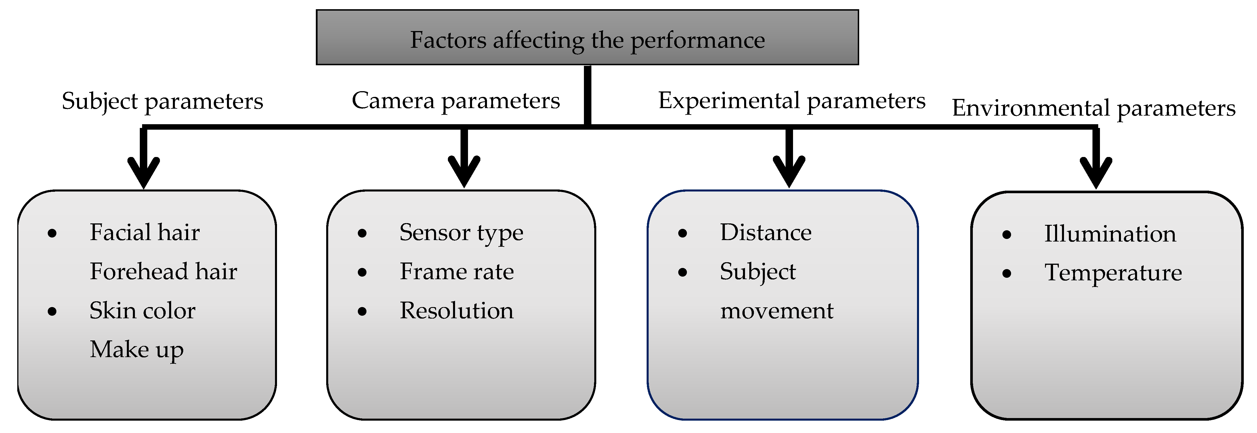 Sensors 22 04097 g011 550