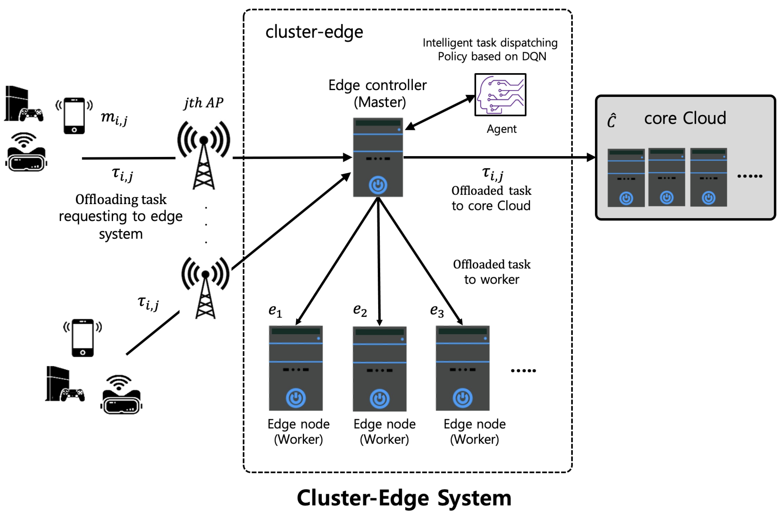 Sensors 22 04098 g001 550