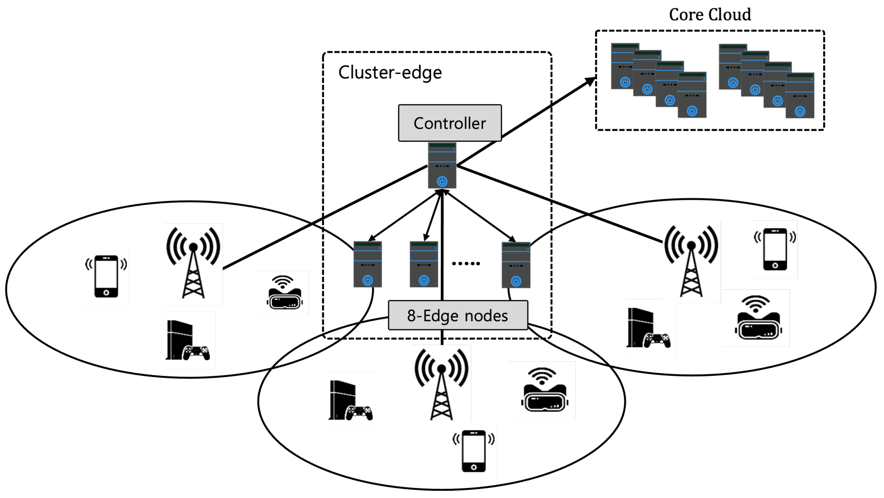 Sensors 22 04098 g004 550