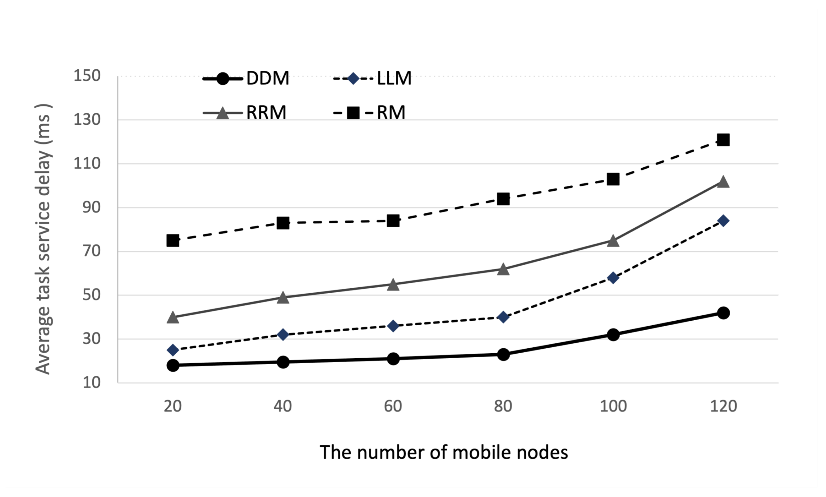 Sensors 22 04098 g009 550