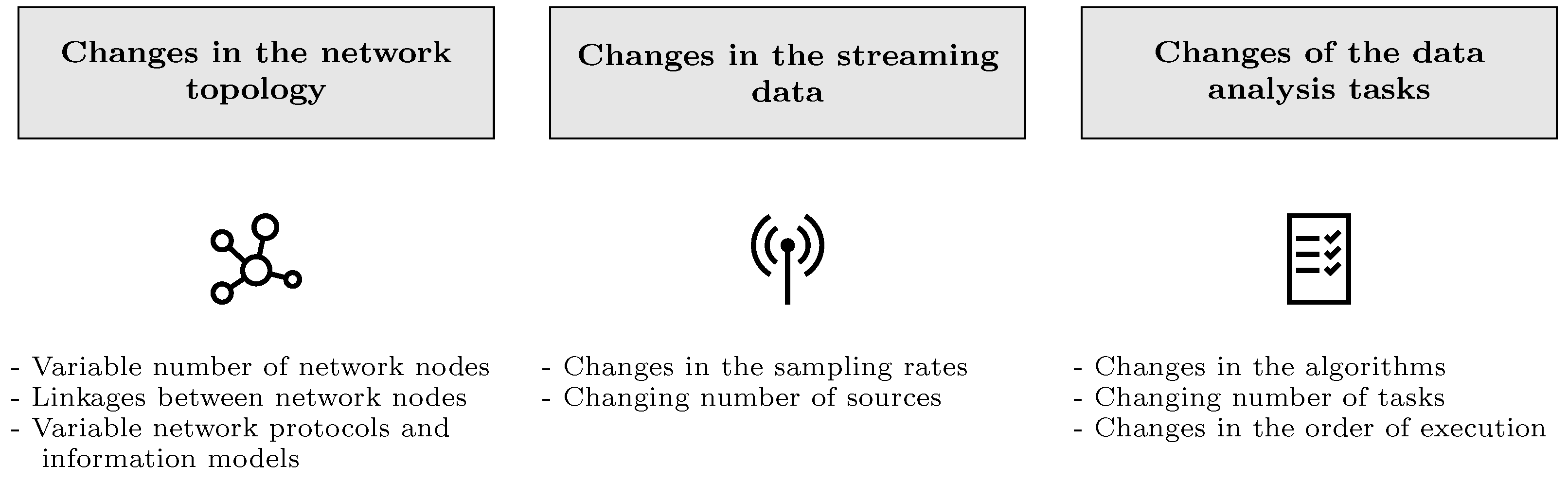 Sensors 22 04099 g001 550
