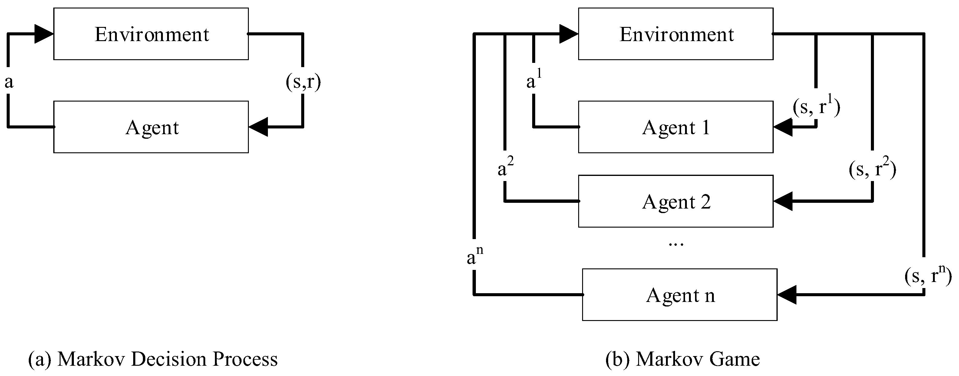 Sensors 22 04099 g002 550