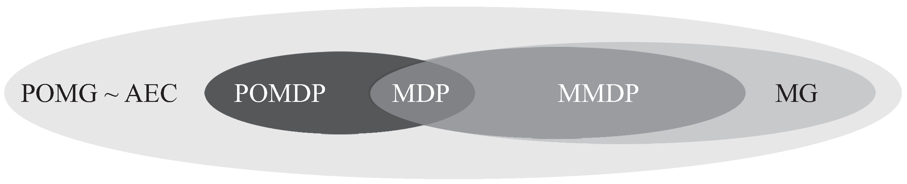 Sensors 22 04099 g003 550