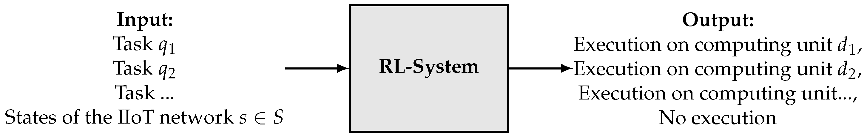 Sensors 22 04099 g004 550