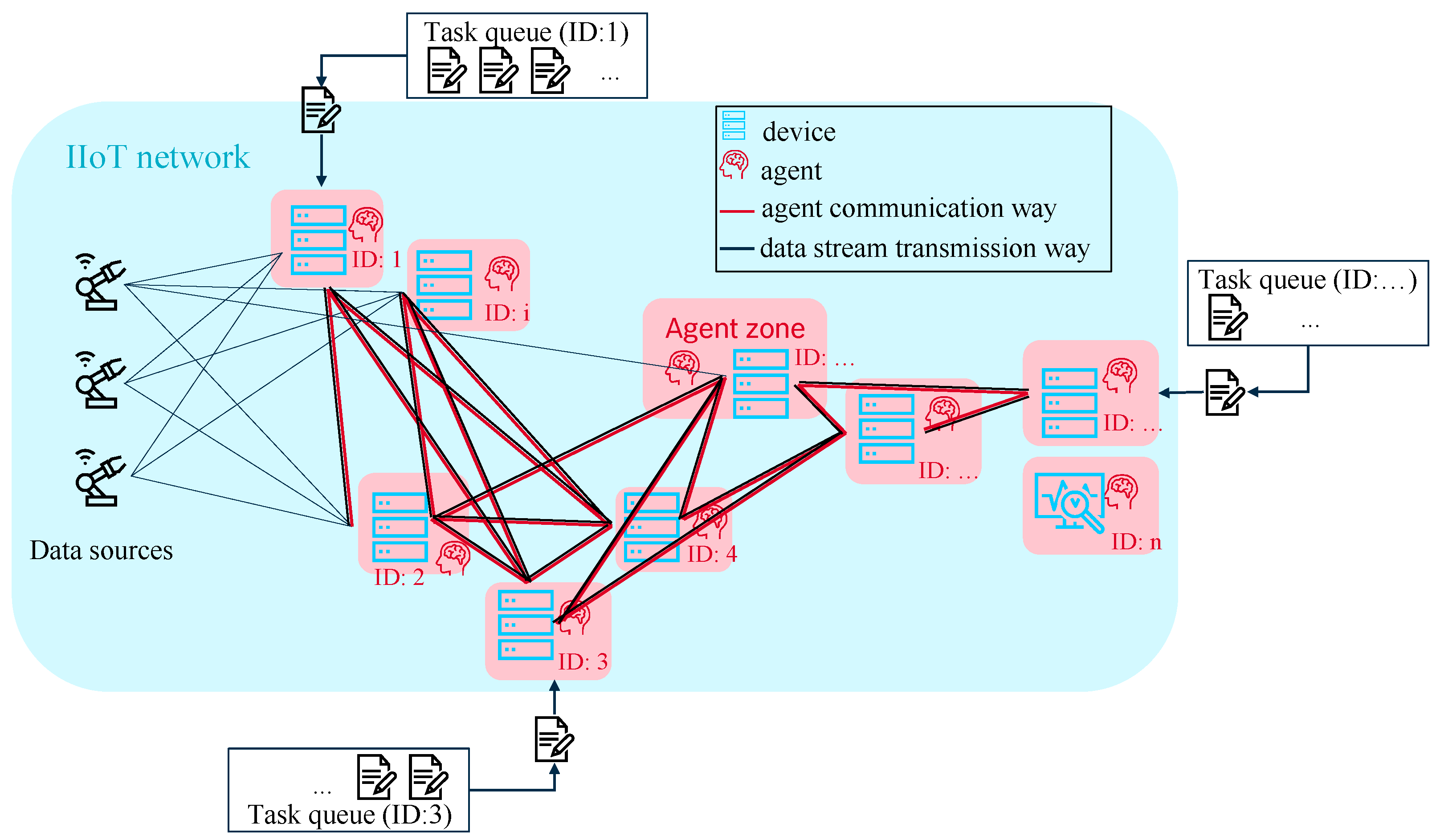 Sensors 22 04099 g006 550