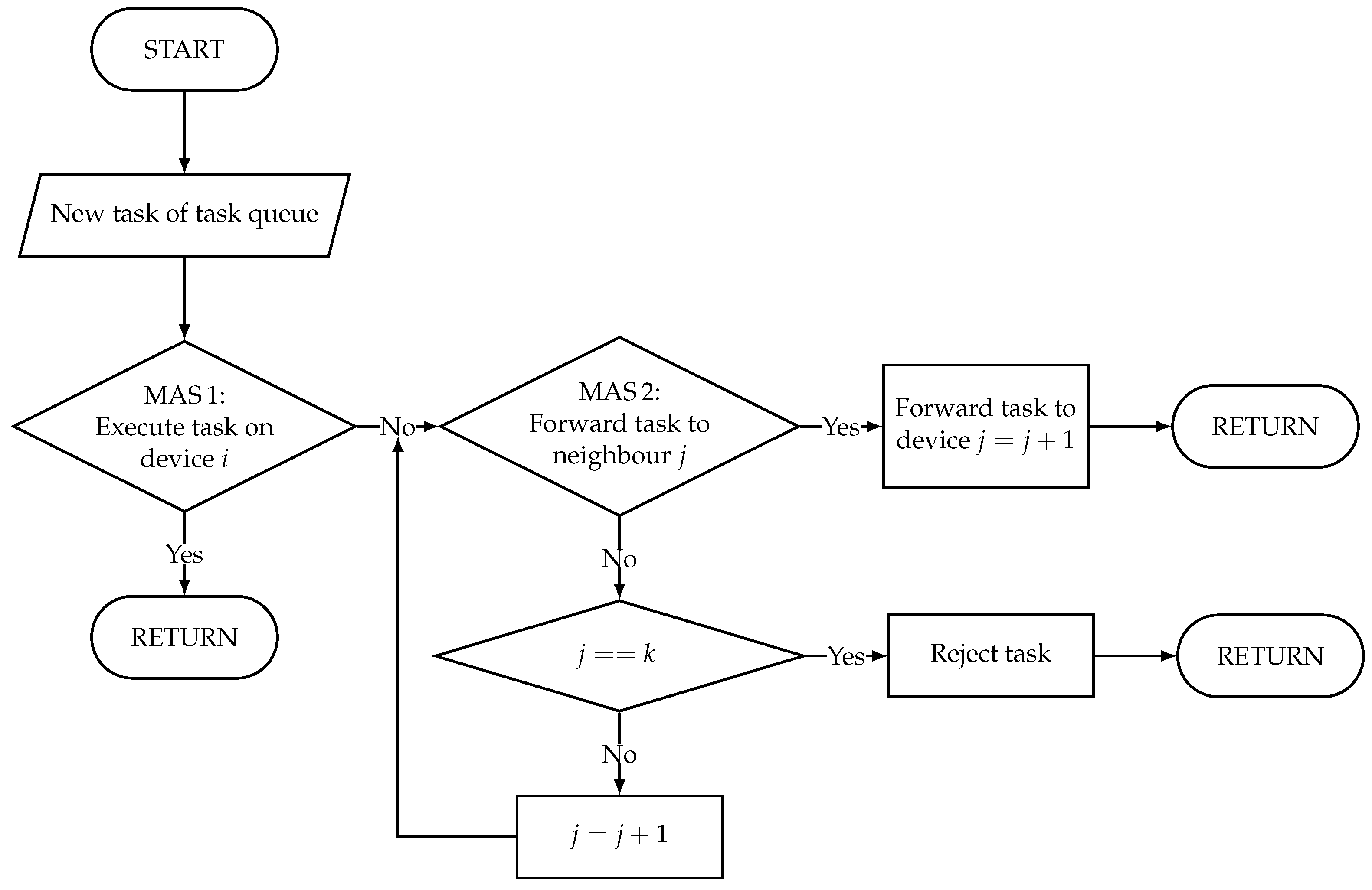 Sensors 22 04099 g007 550