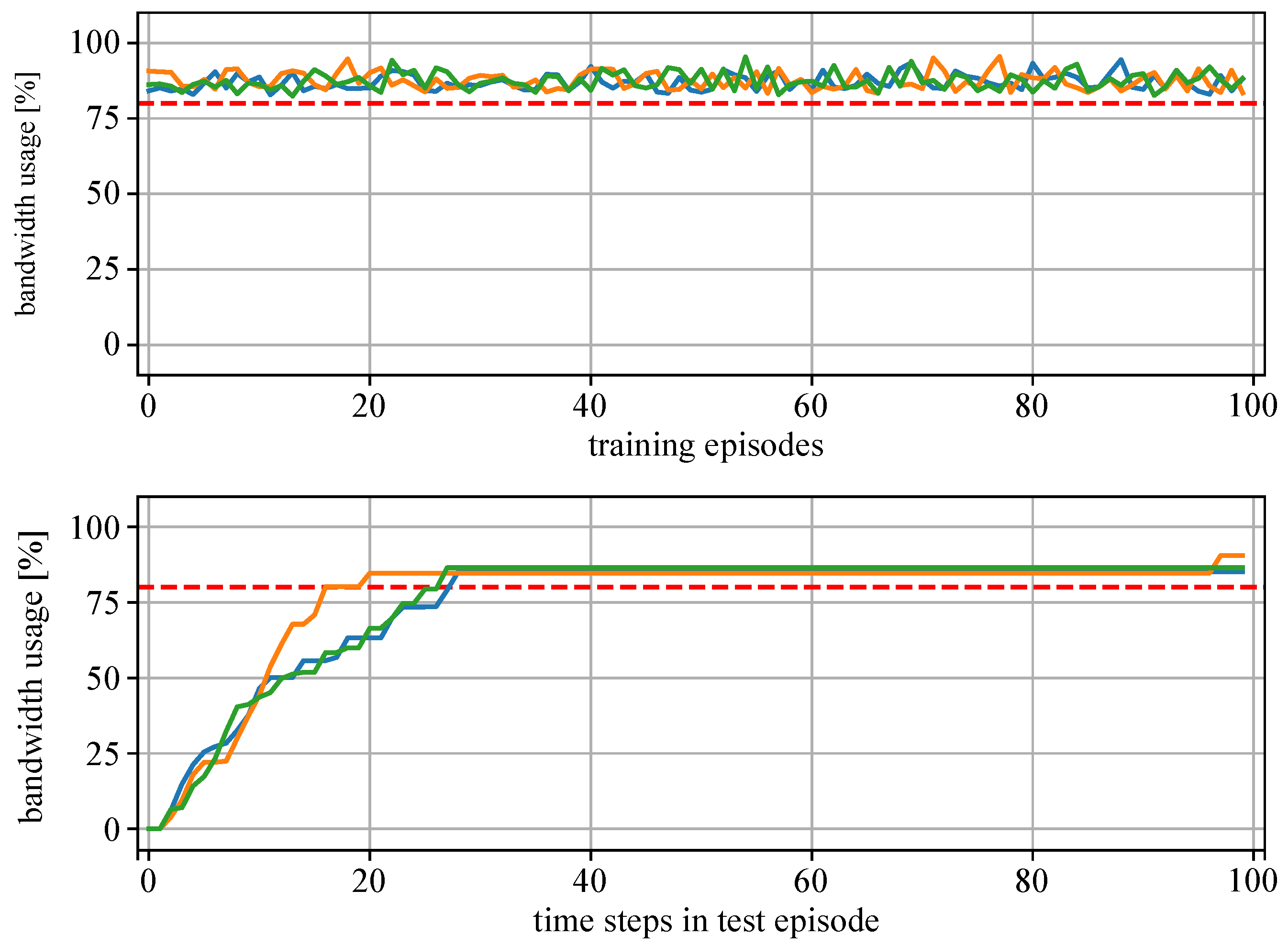Sensors 22 04099 g011 550