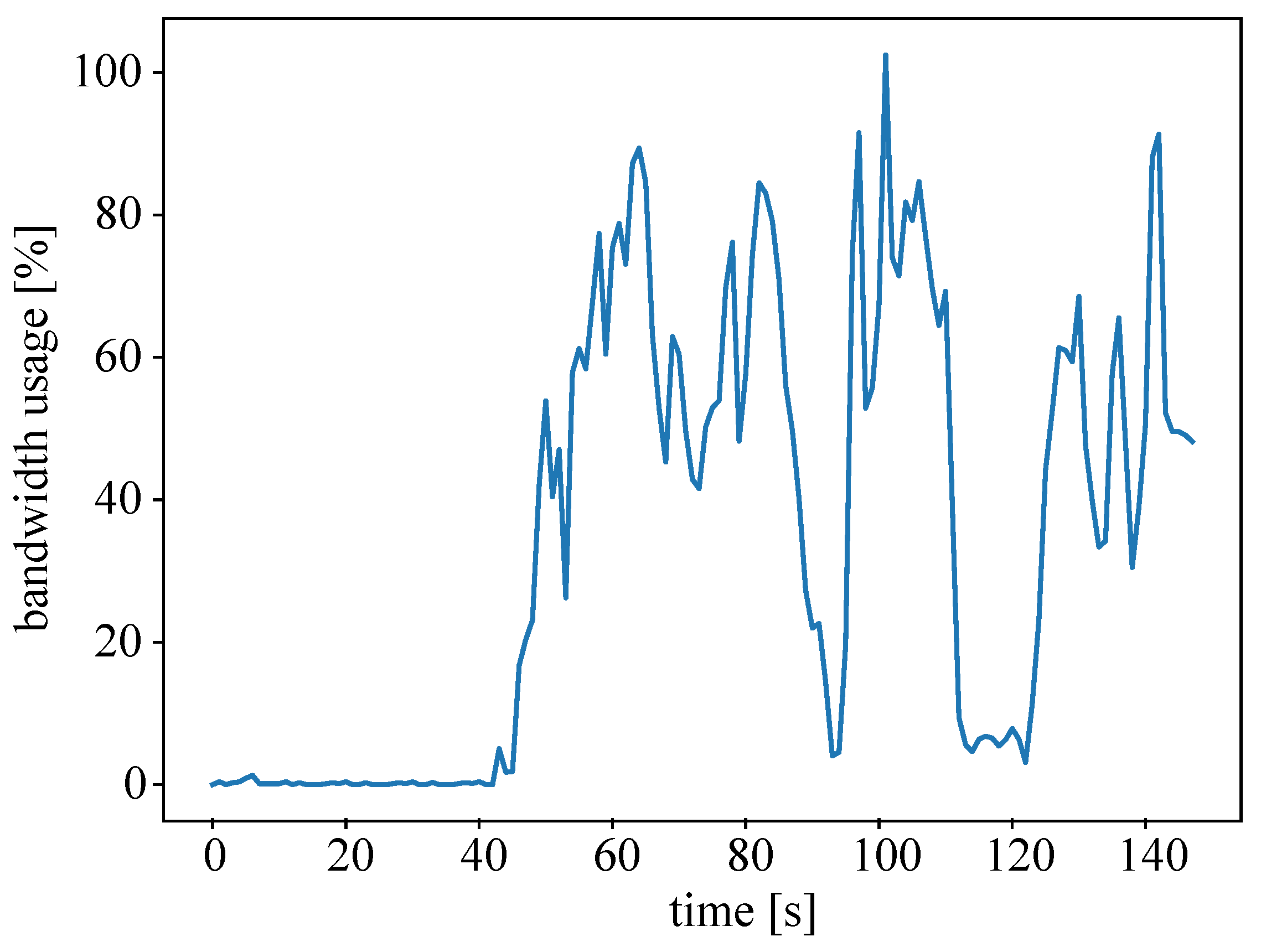 Sensors 22 04099 g012 550