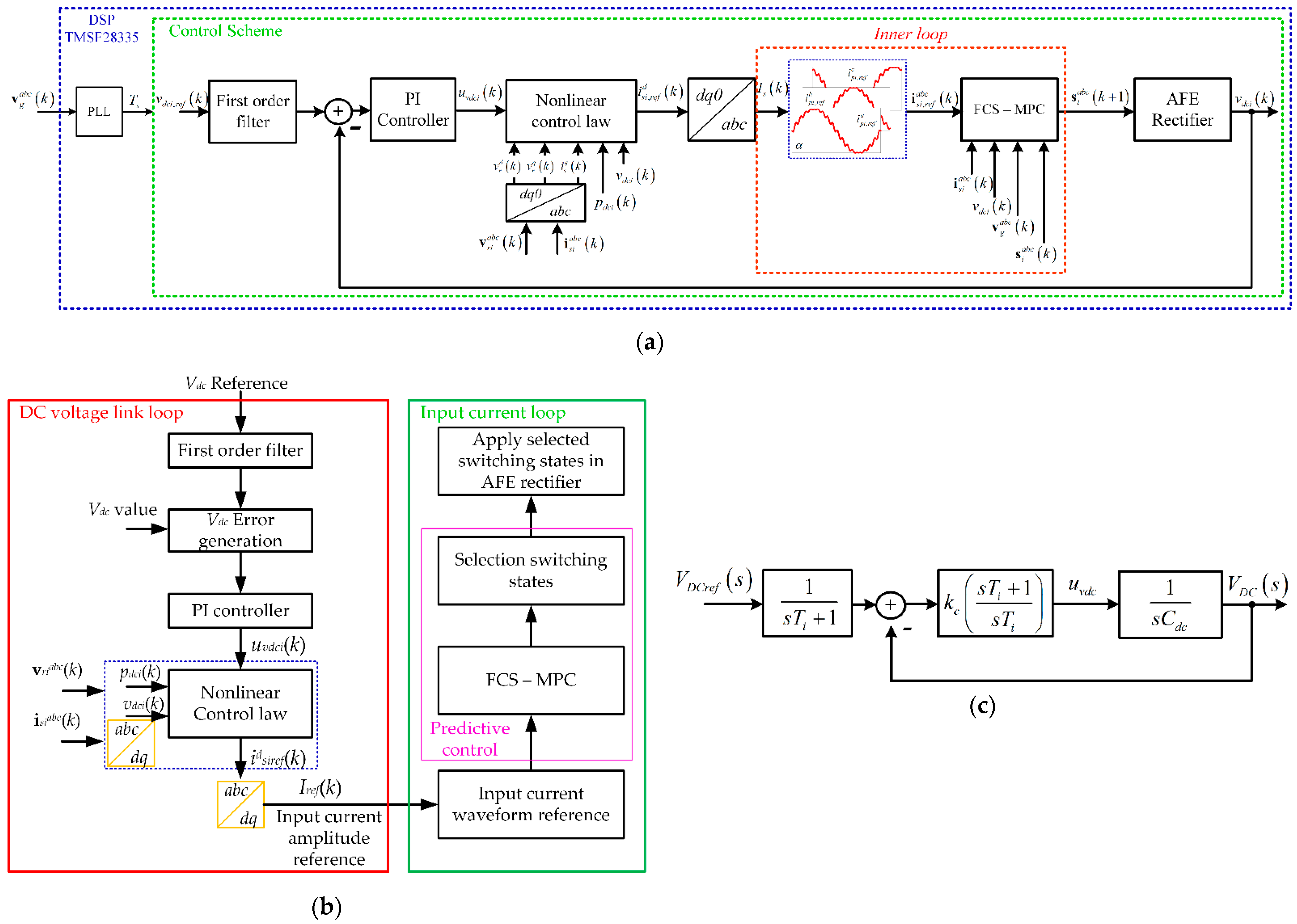 Sensors 22 04100 g003 550