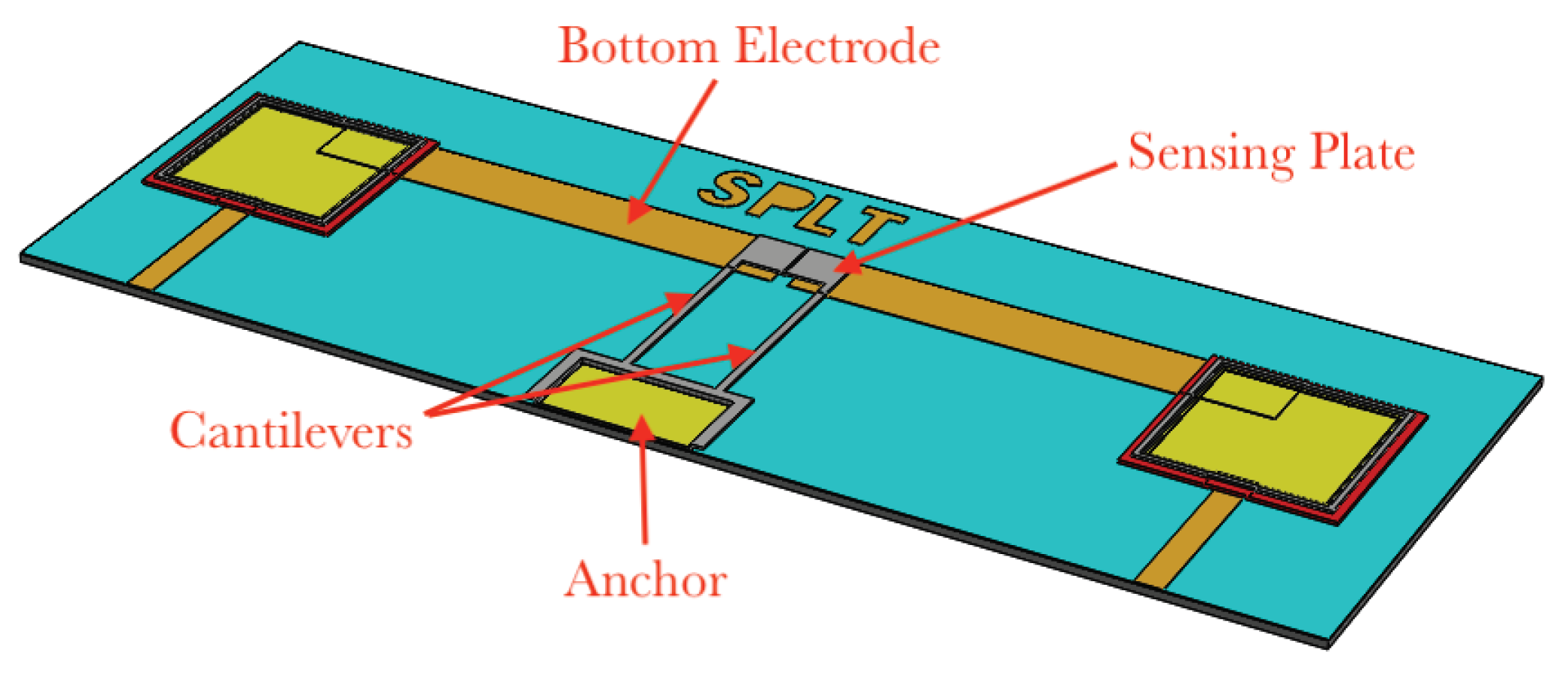 Sensors 22 04102 g001 550