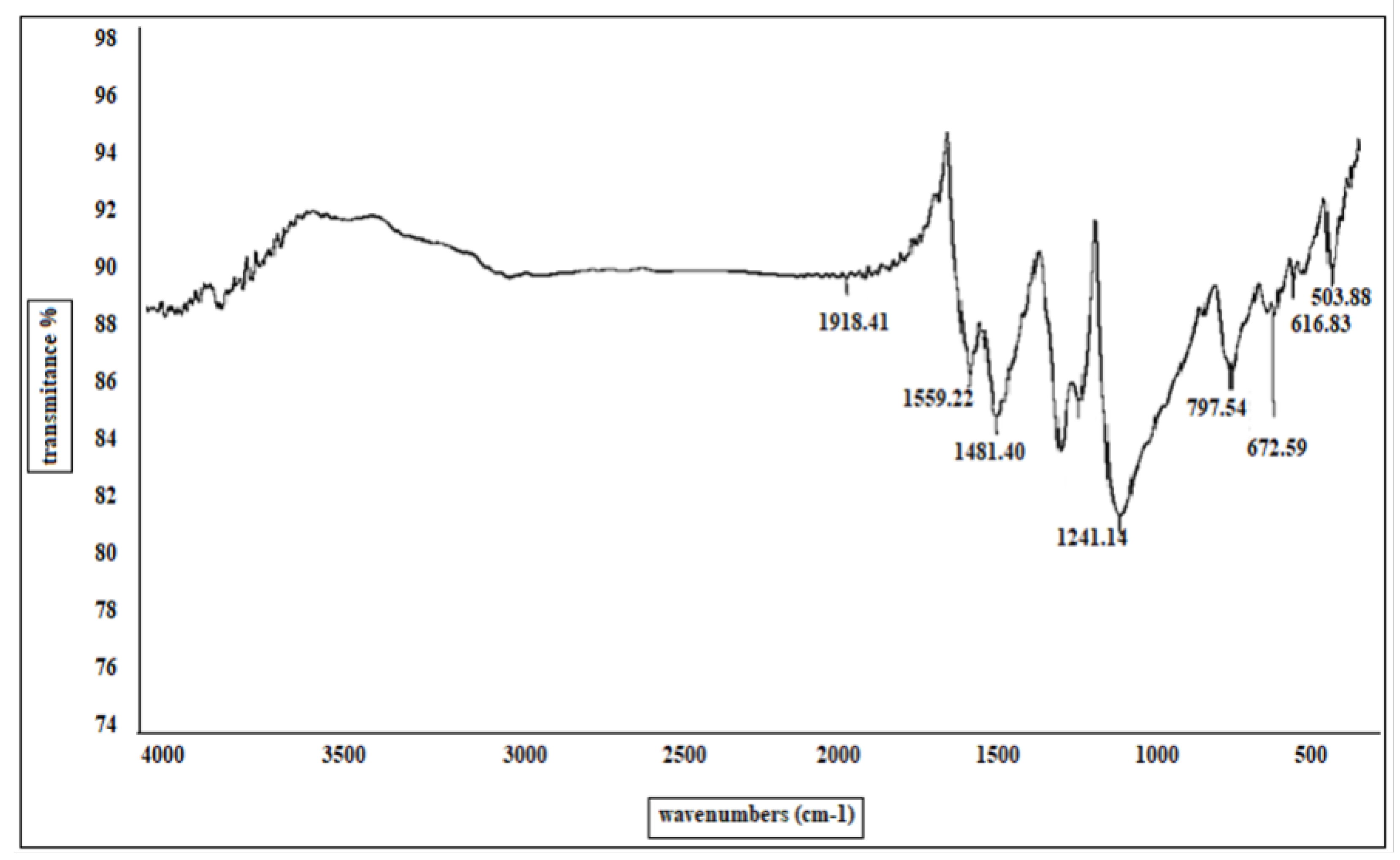 Sensors 22 04102 g005 550