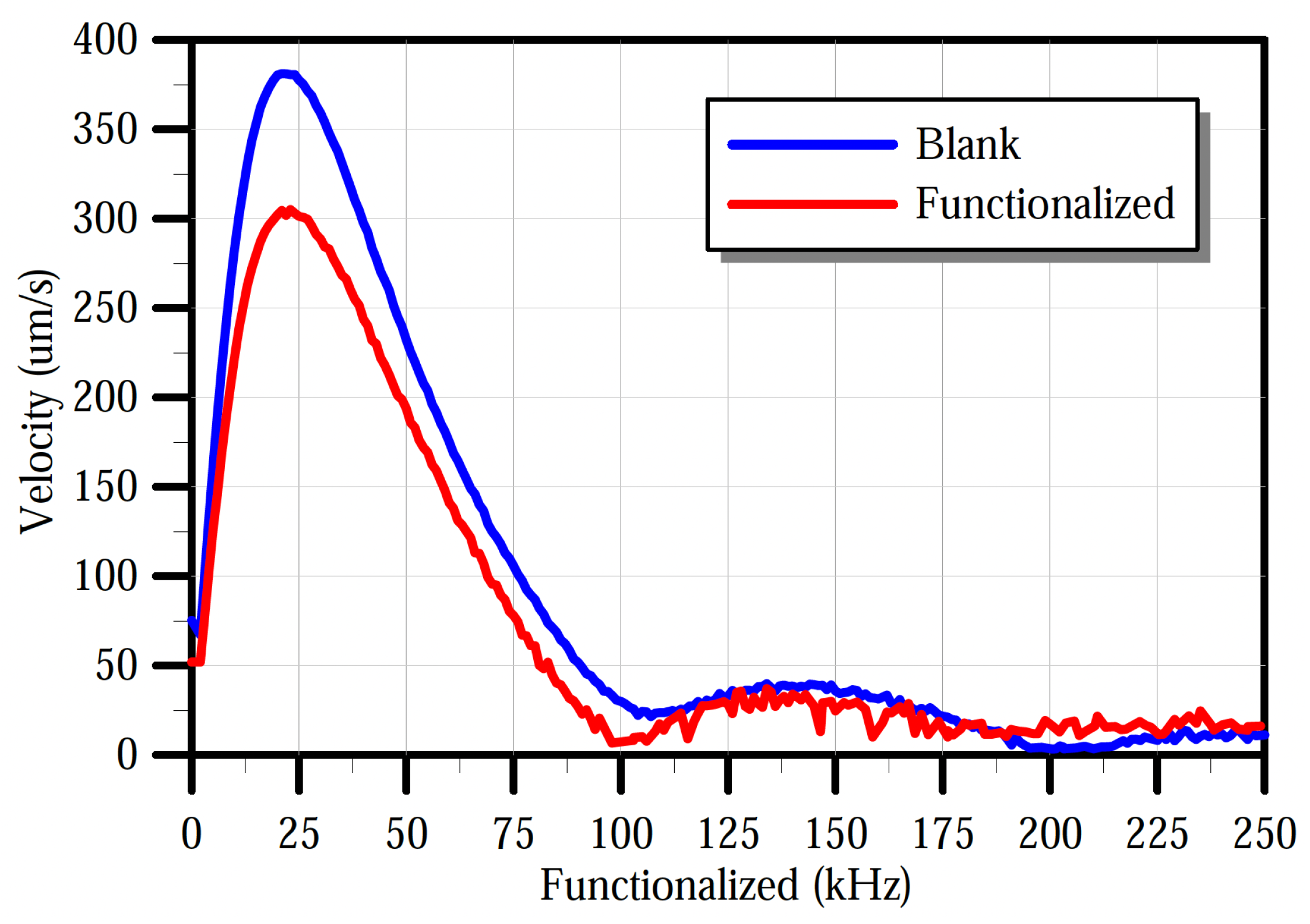 Sensors 22 04102 g011 550