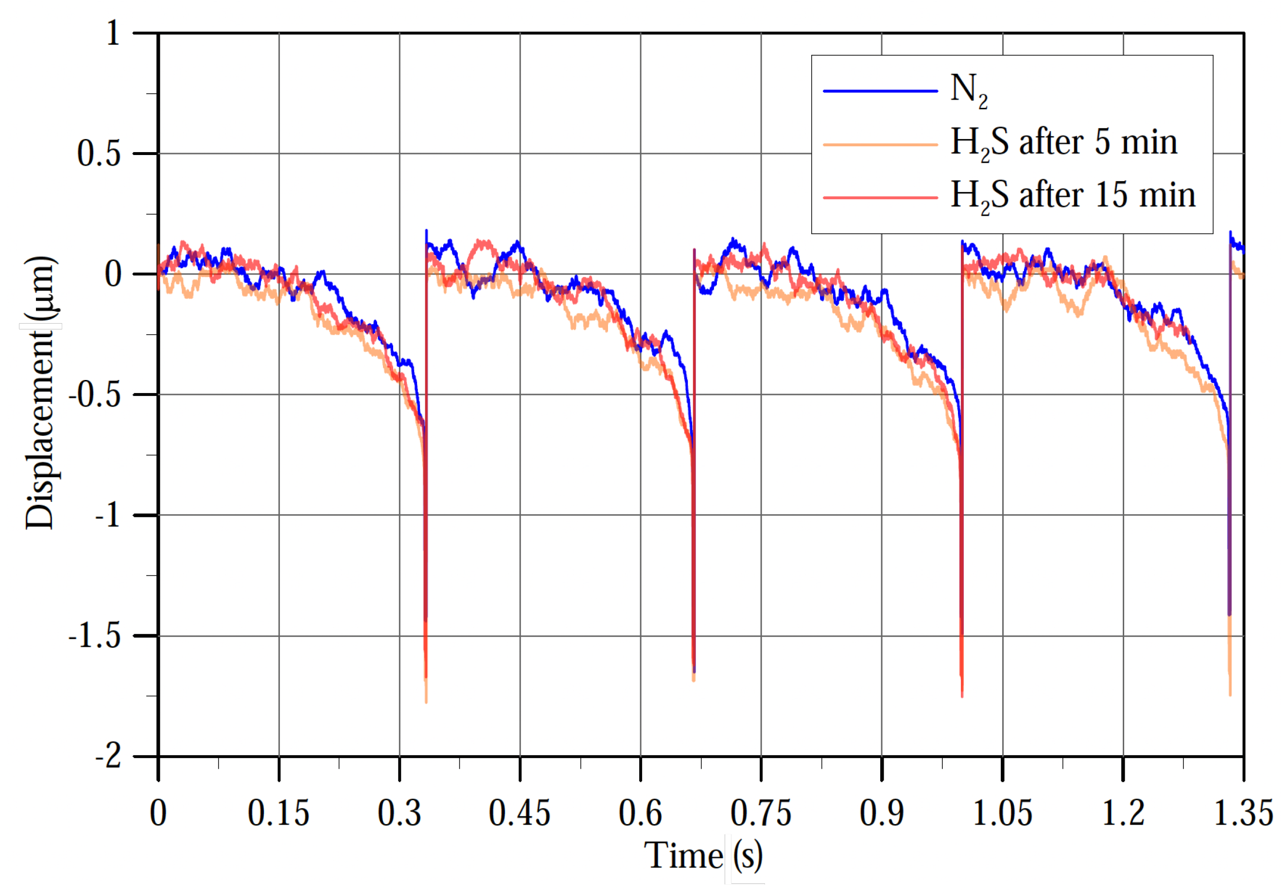 Sensors 22 04102 g013 550