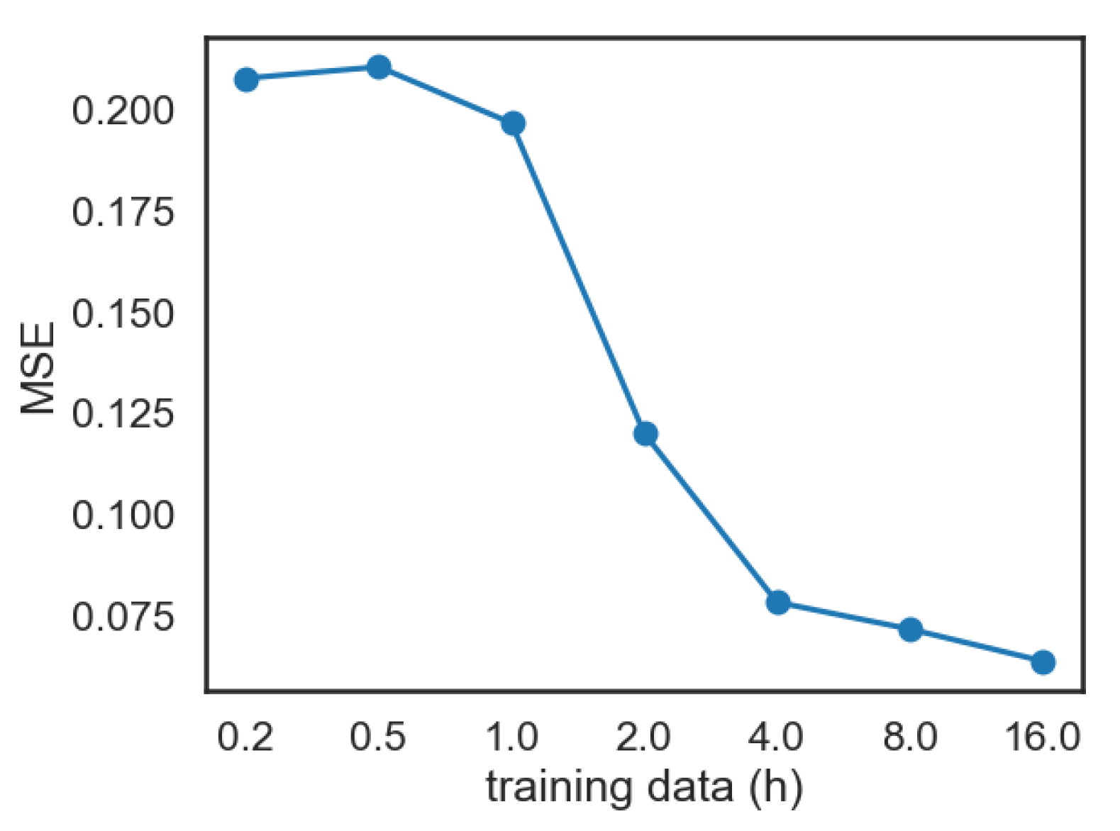 Sensors 22 04104 g004 550