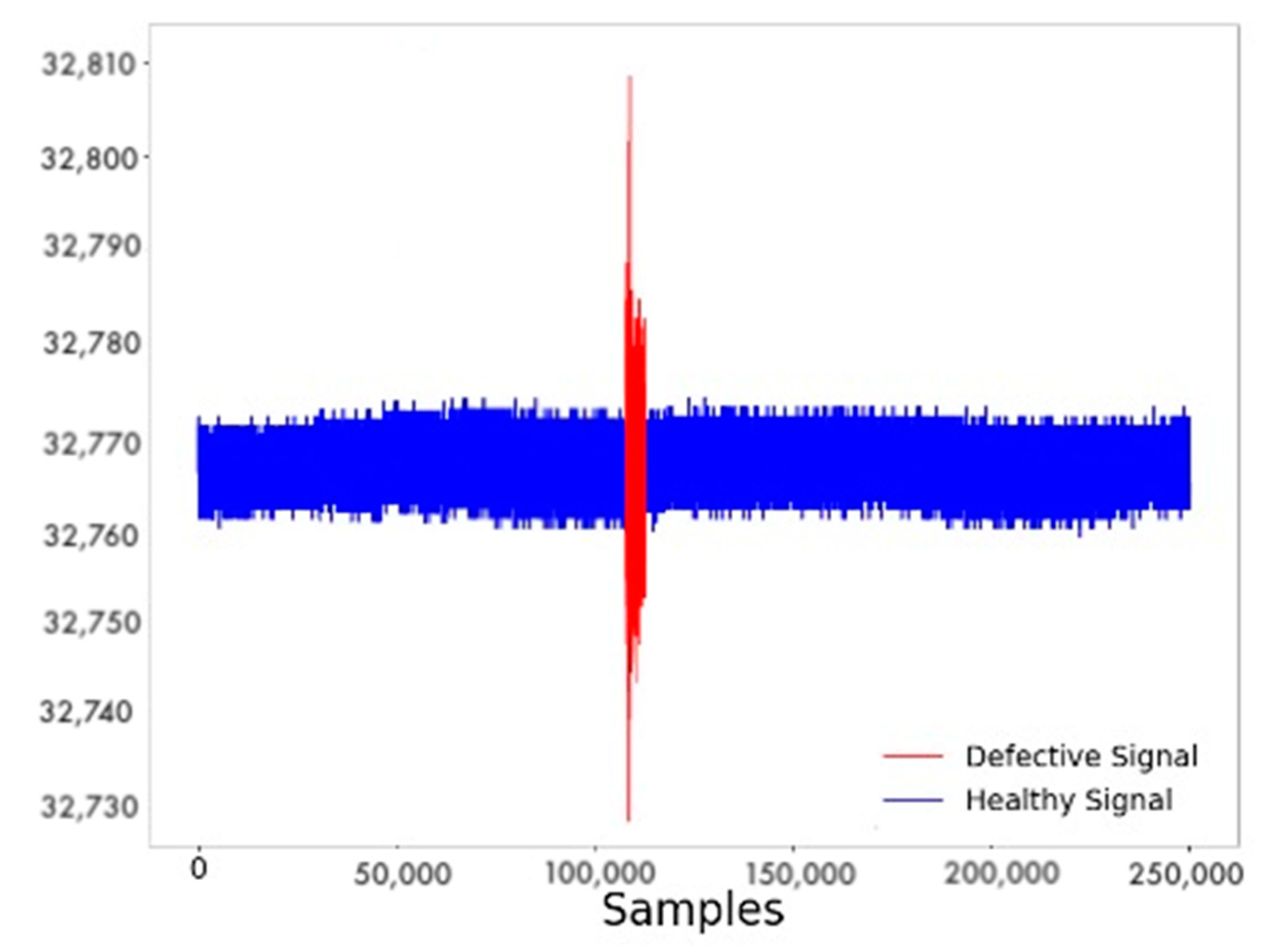 Sensors 22 04105 g005 550