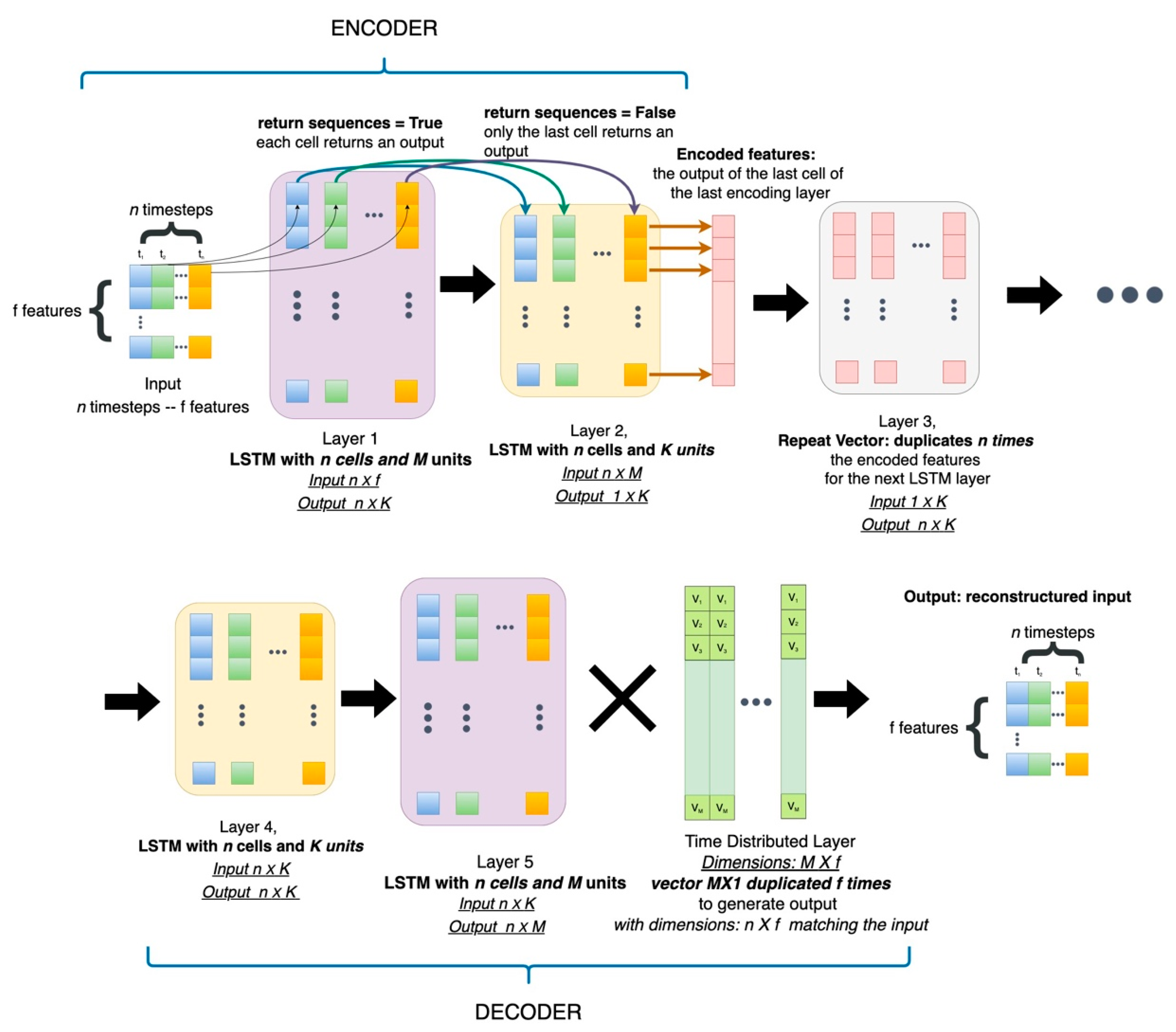 Sensors 22 04105 g008 550