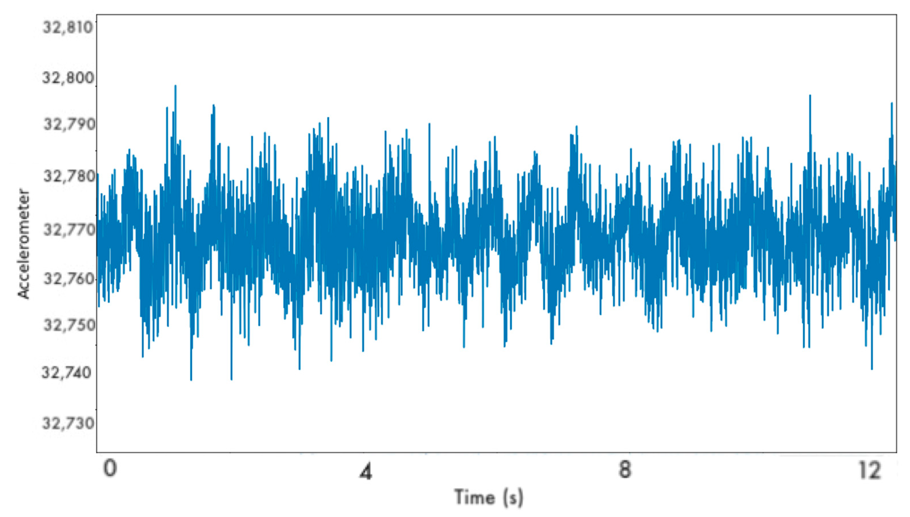 Sensors 22 04105 g010 550