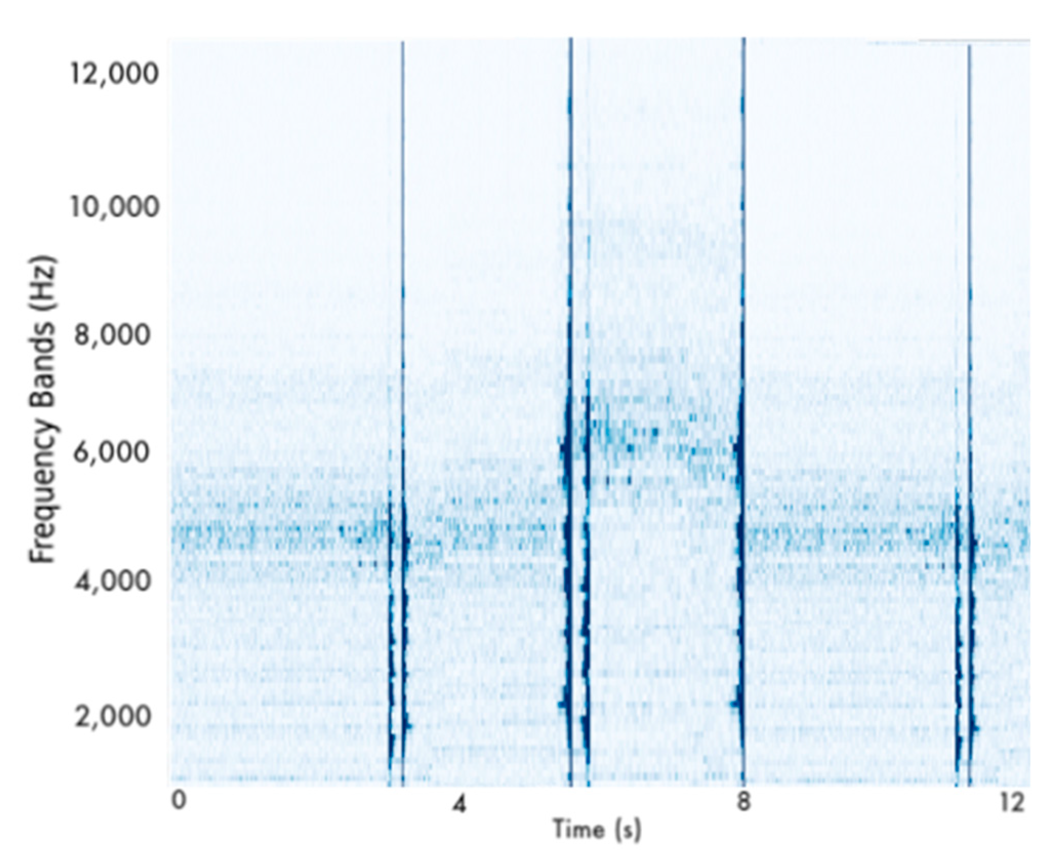 Sensors 22 04105 g011 550