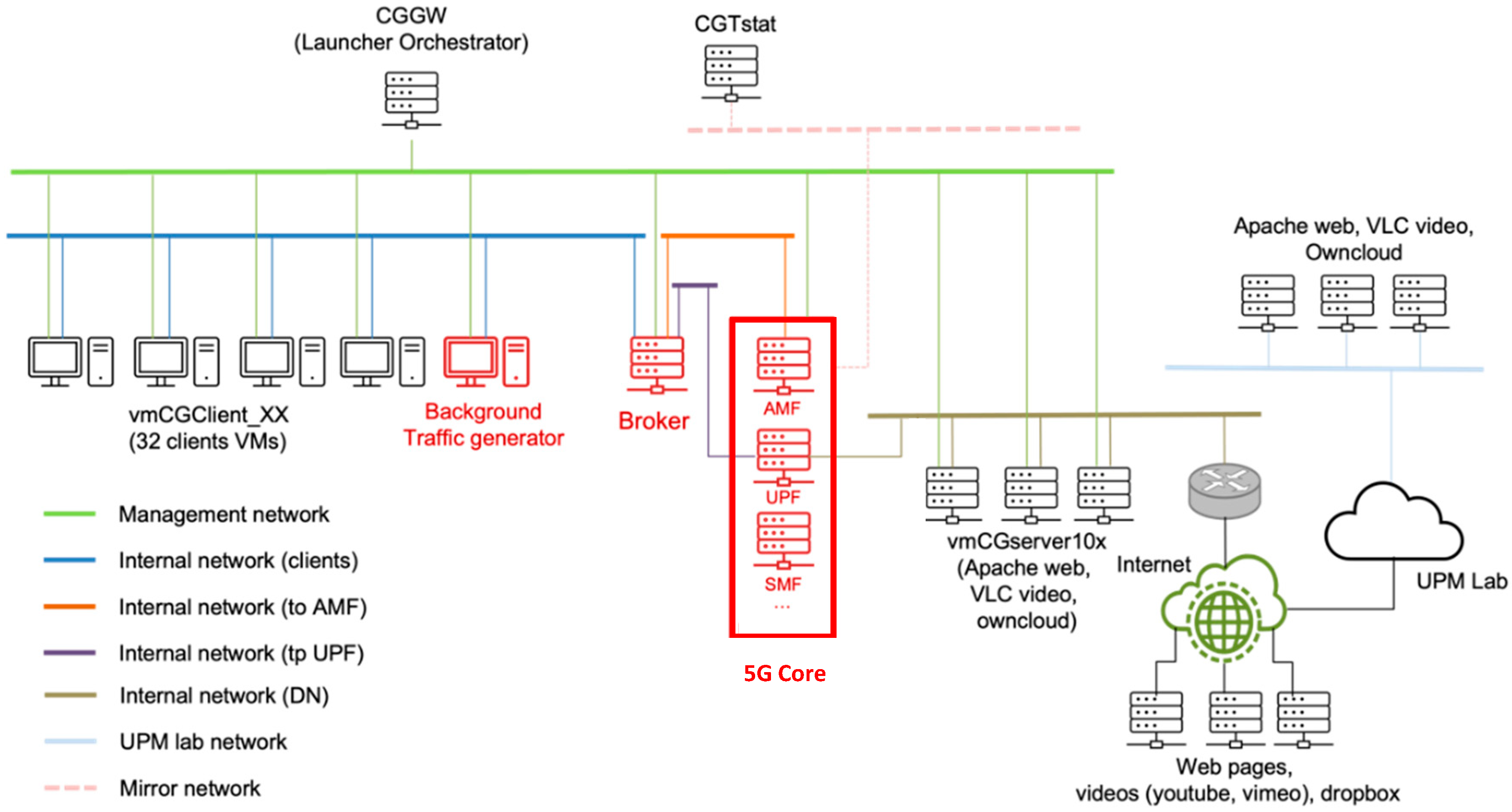 Sensors 22 04106 g004 550