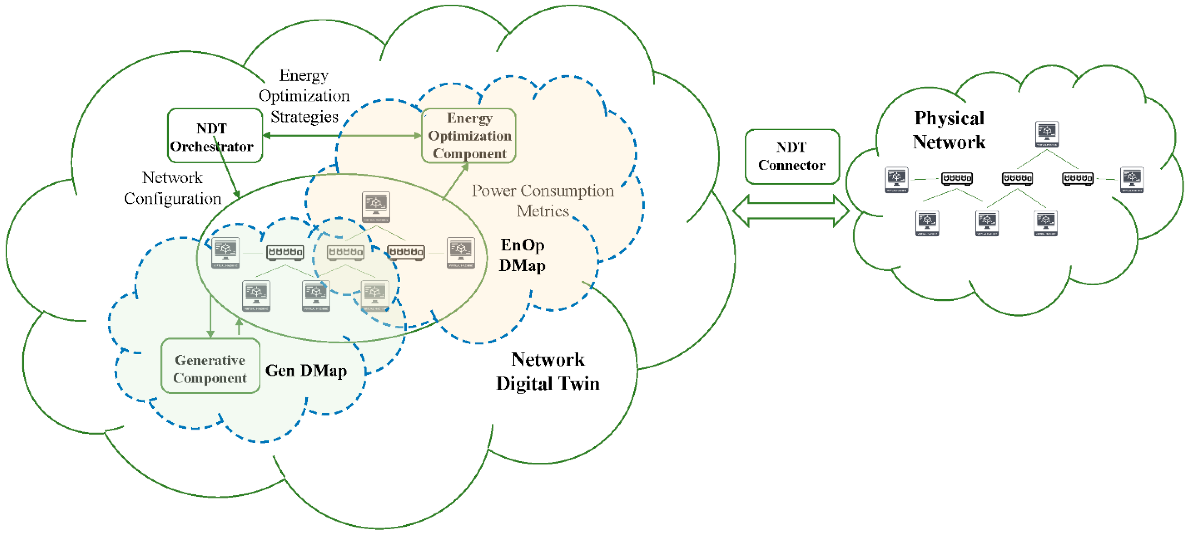 Sensors 22 04106 g007 550