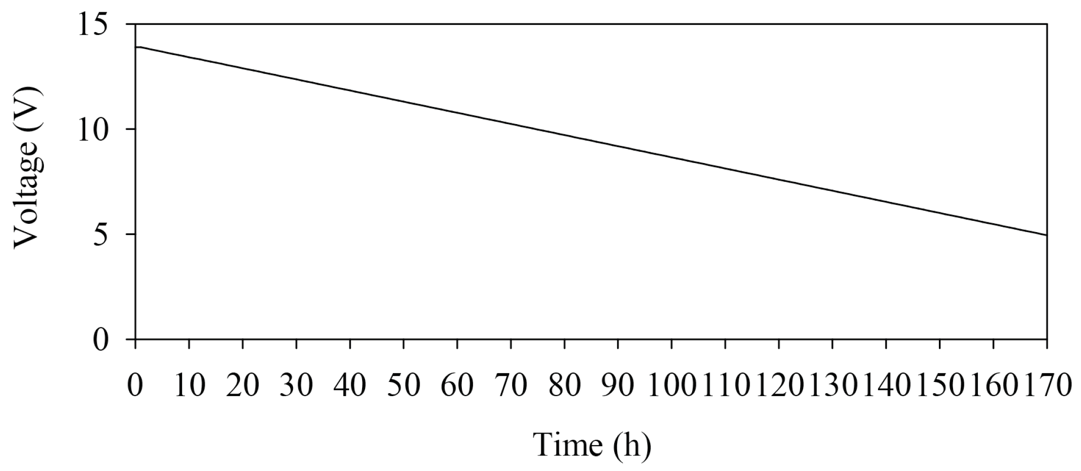 Sensors 22 04108 g006 550