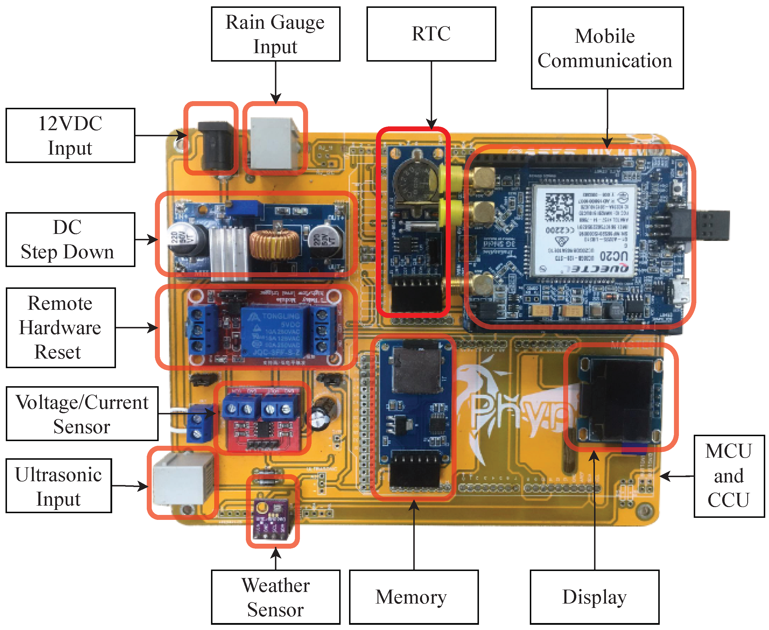 Sensors 22 04108 g008 550