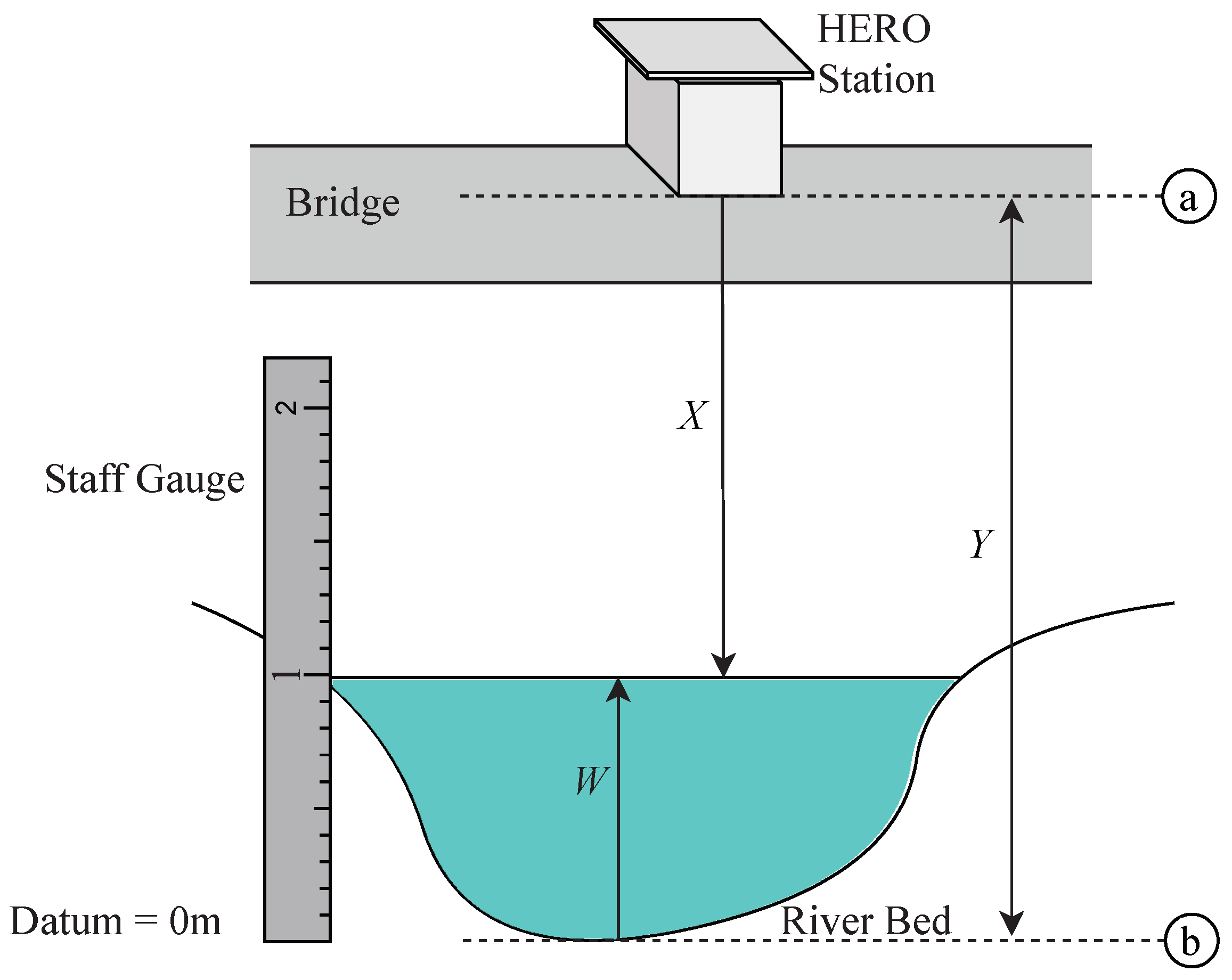 Sensors 22 04108 g010 550