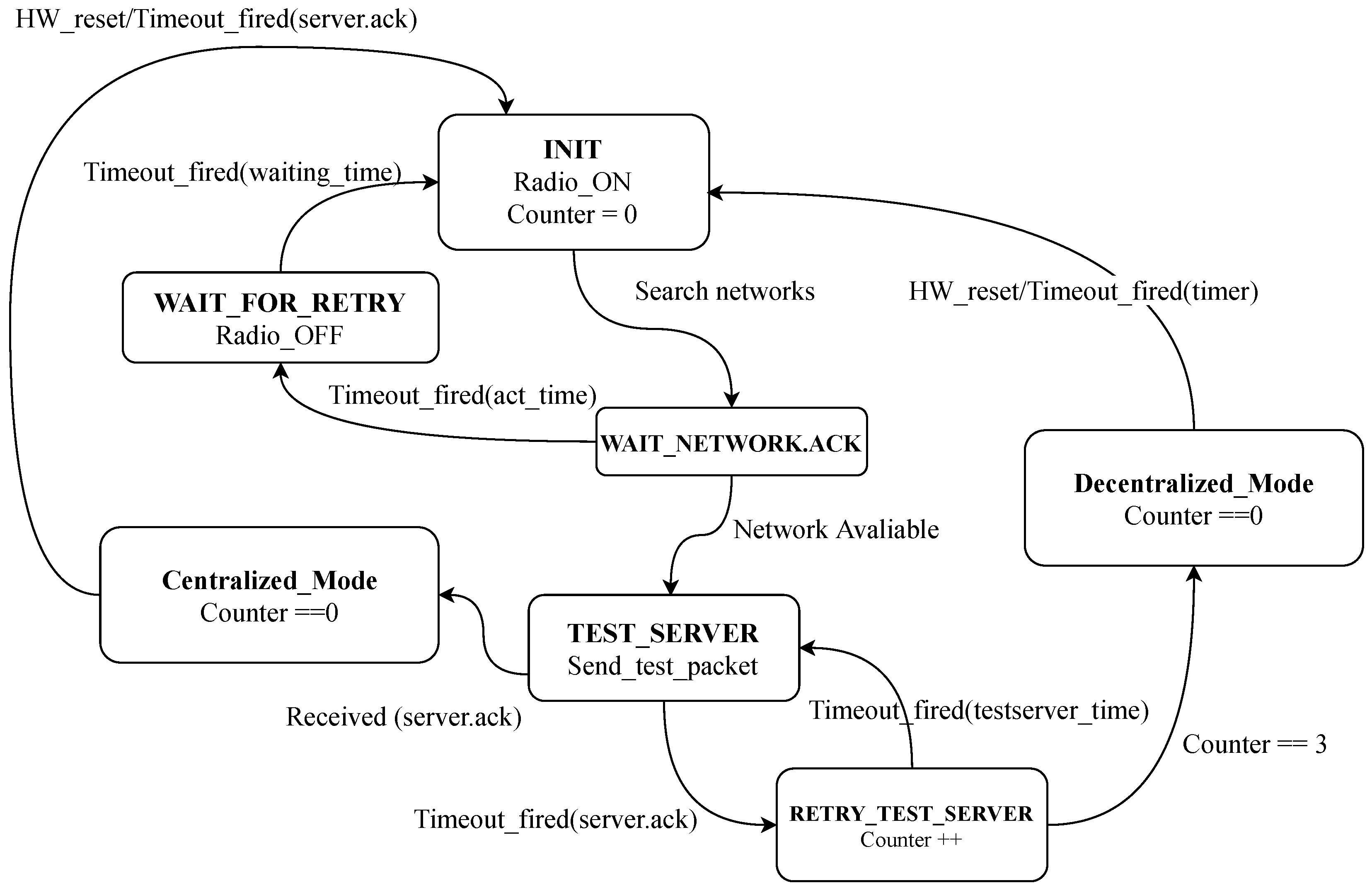 Sensors 22 04108 g012 550