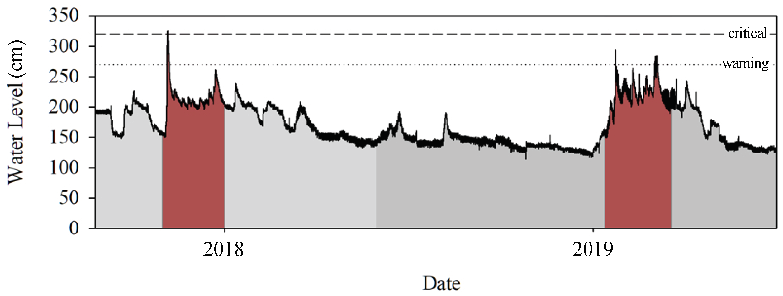Sensors 22 04108 g015 550