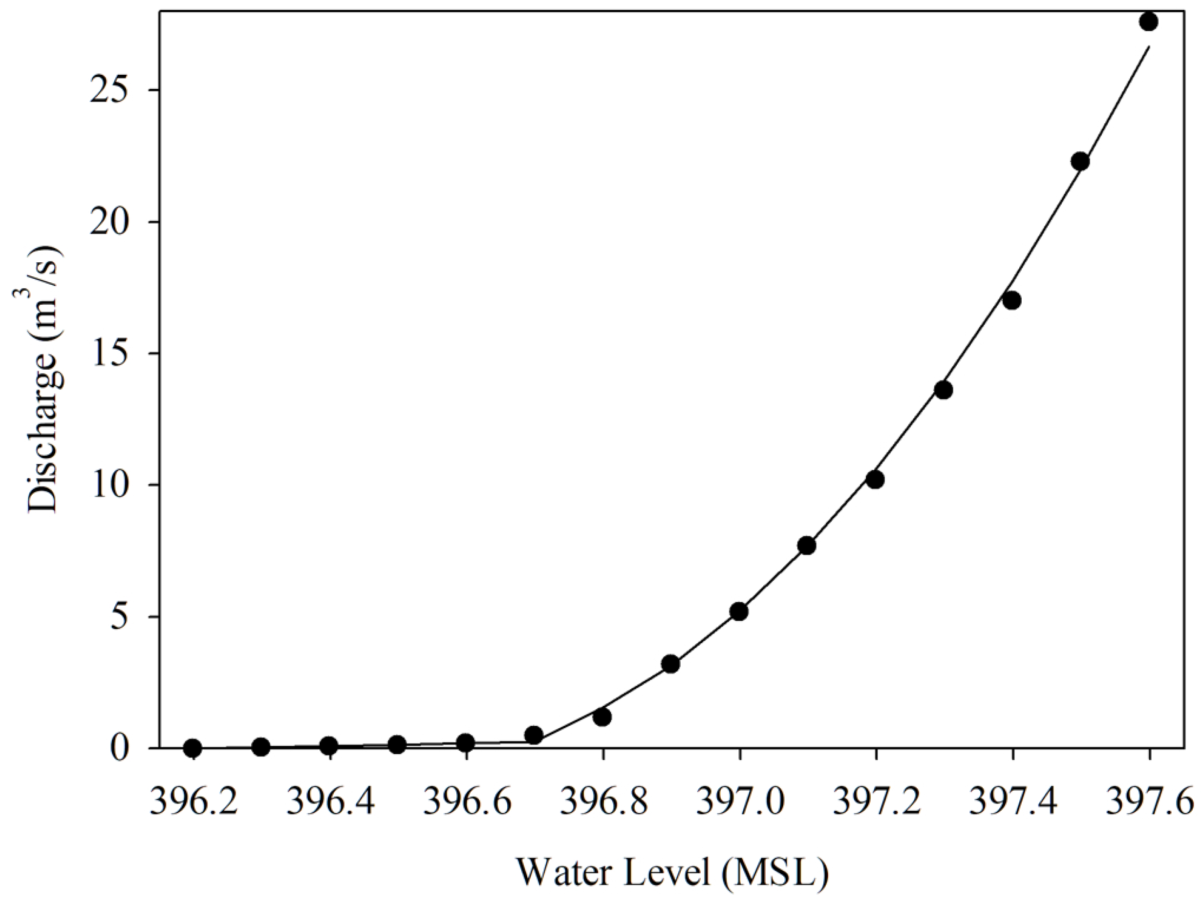 Sensors 22 04108 g016 550