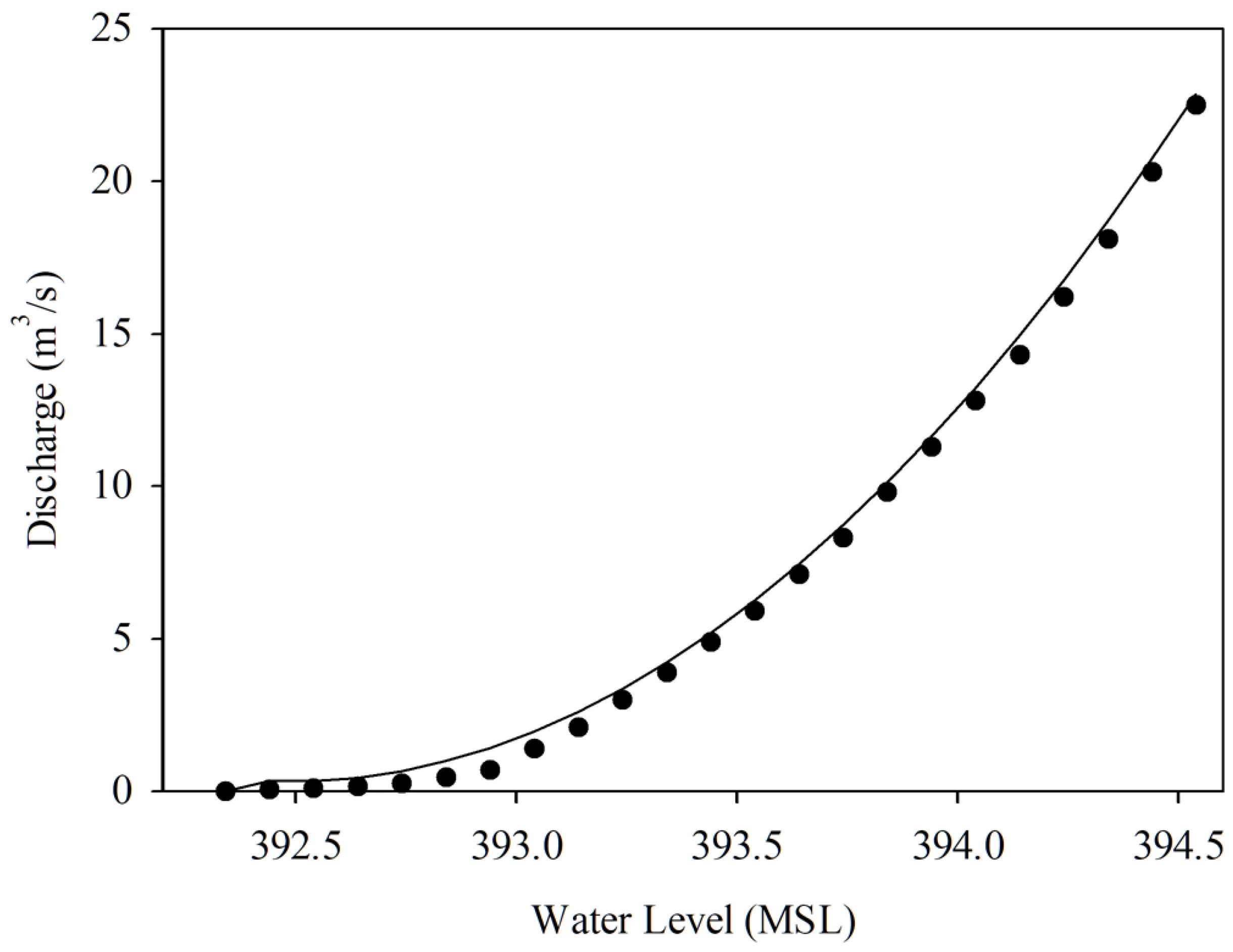 Sensors 22 04108 g017 550