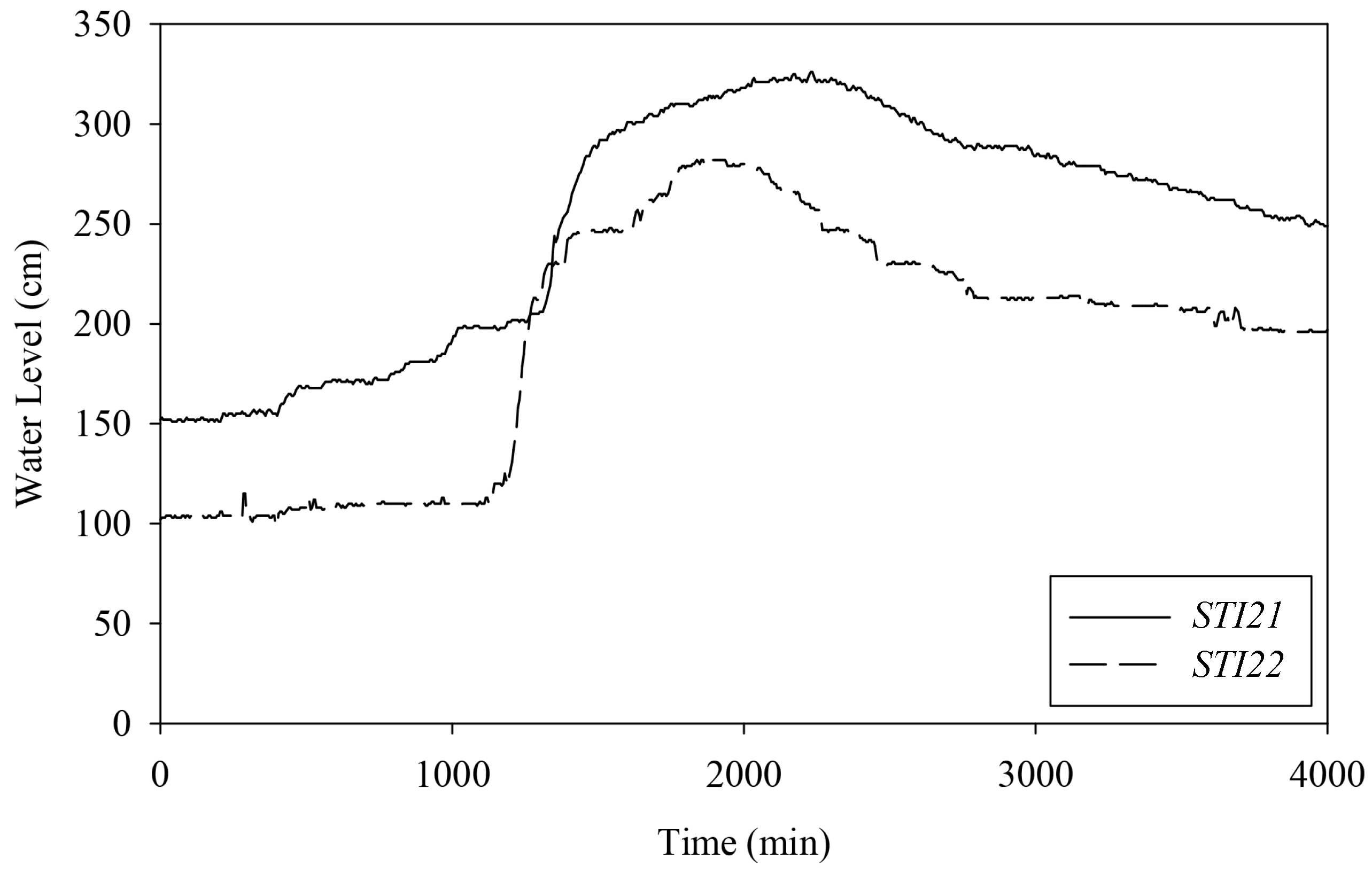 Sensors 22 04108 g018 550
