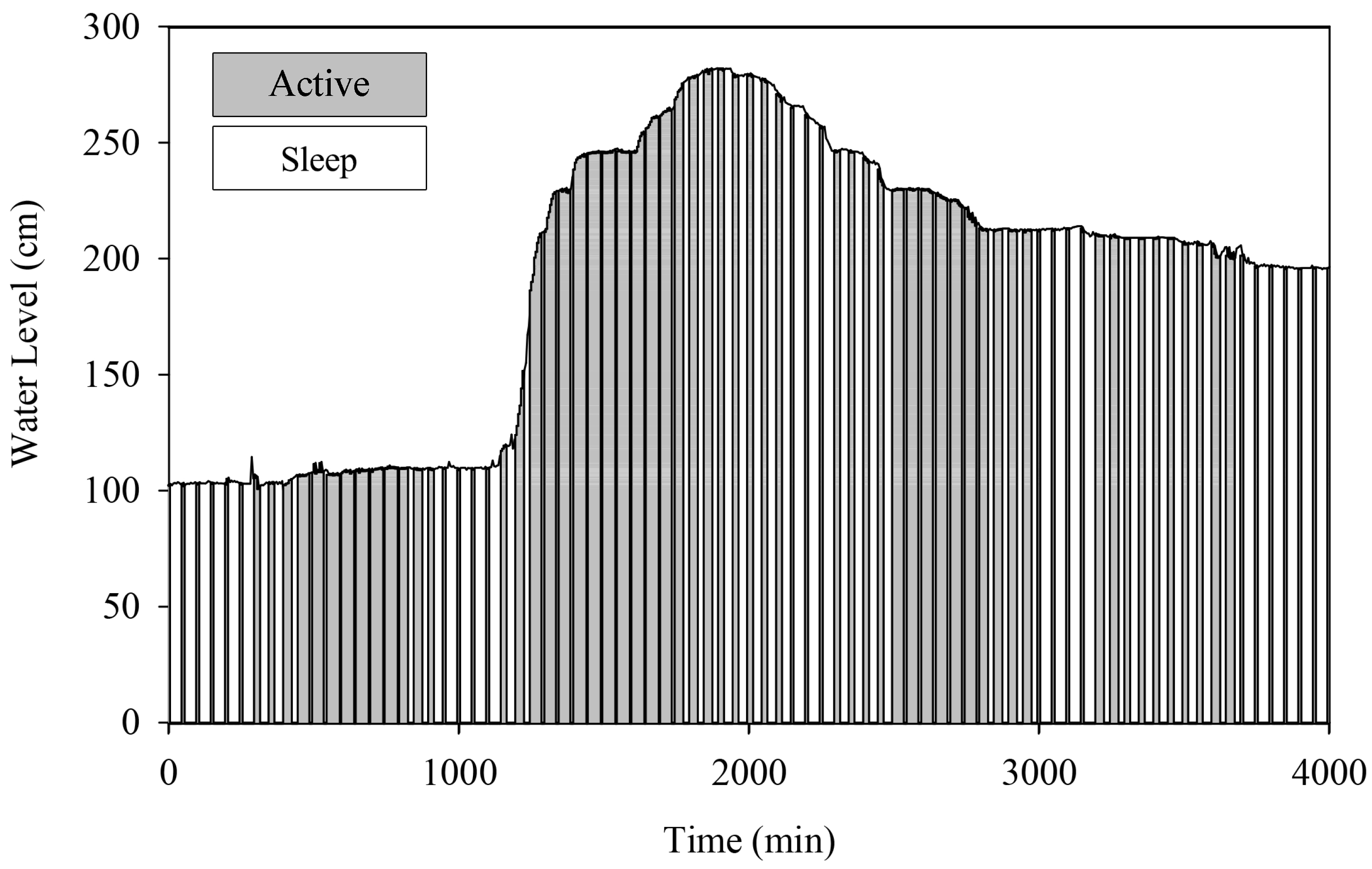 Sensors 22 04108 g019 550