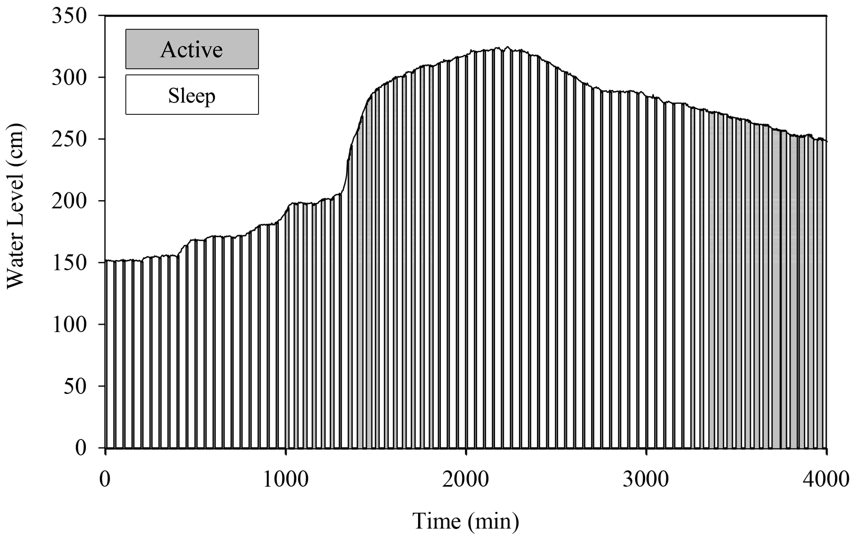 Sensors 22 04108 g020 550