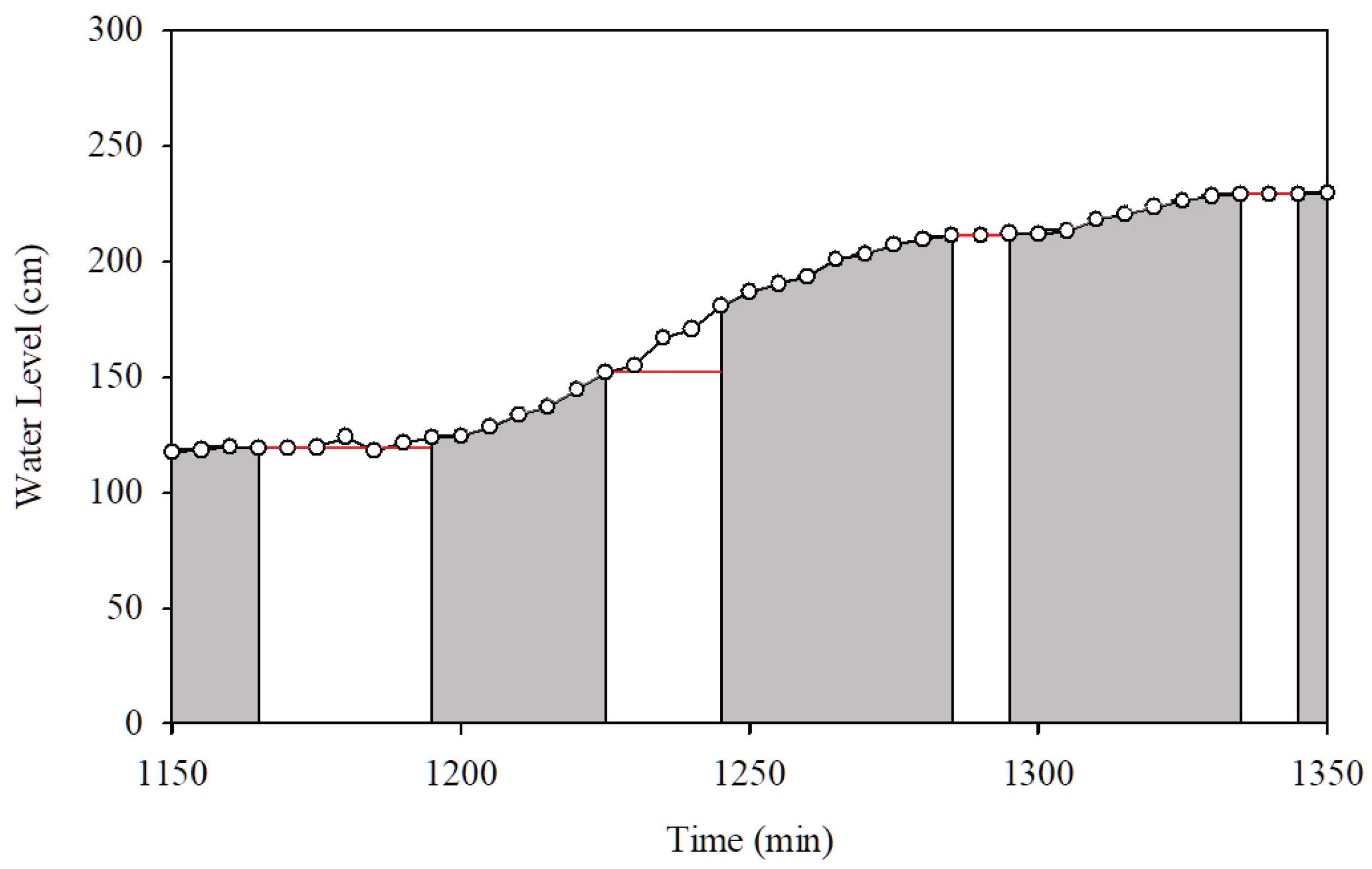 Sensors 22 04108 g021 550
