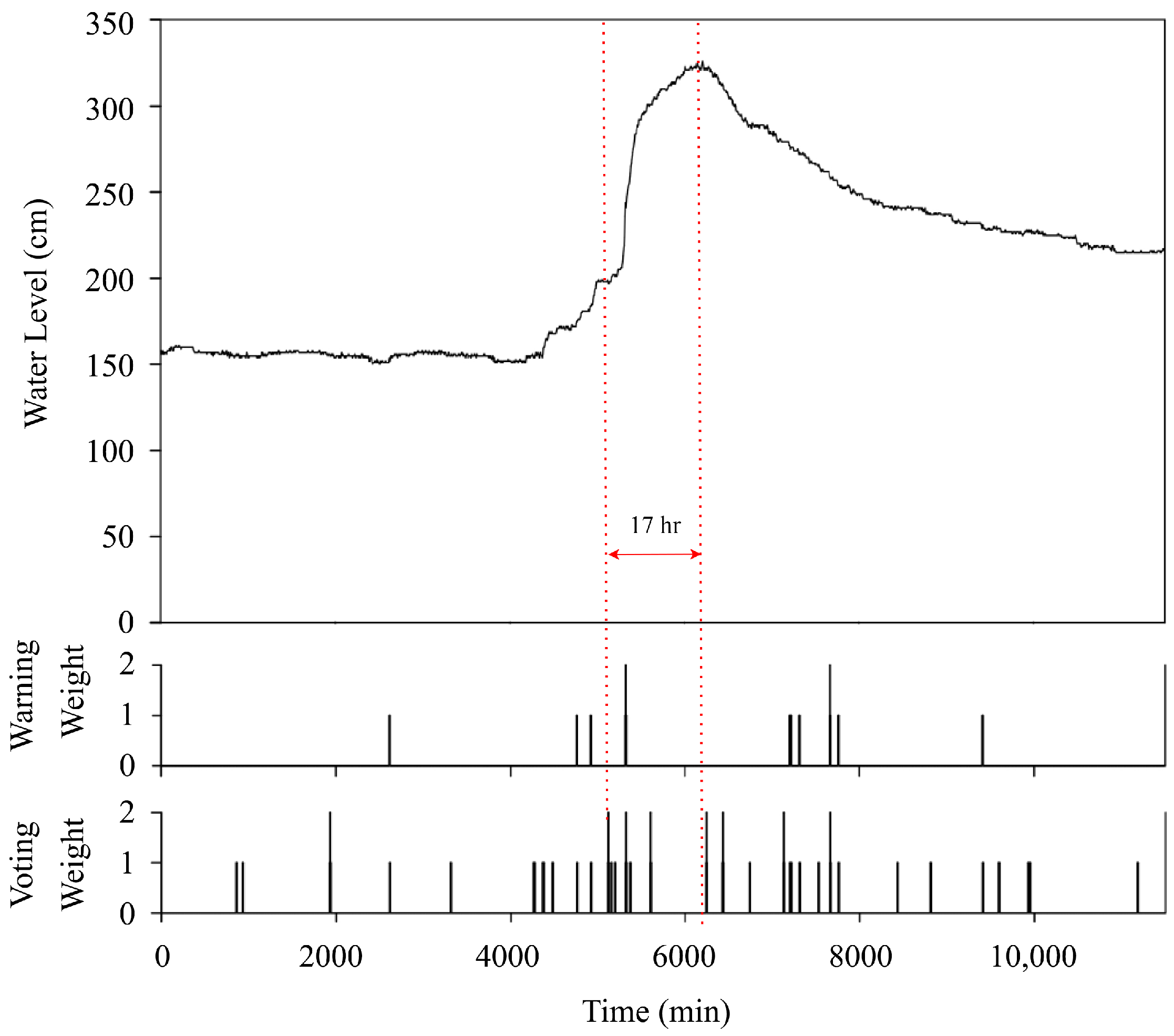 Sensors 22 04108 g023 550