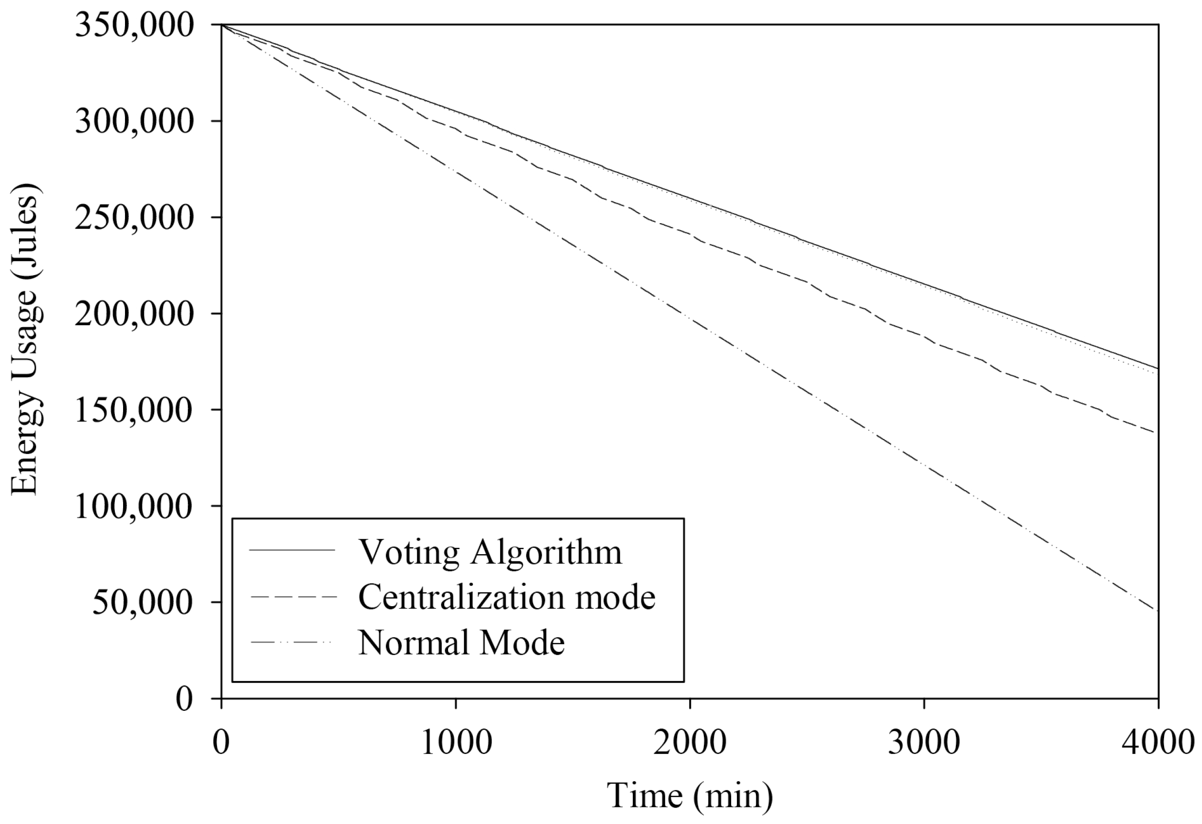 Sensors 22 04108 g024 550