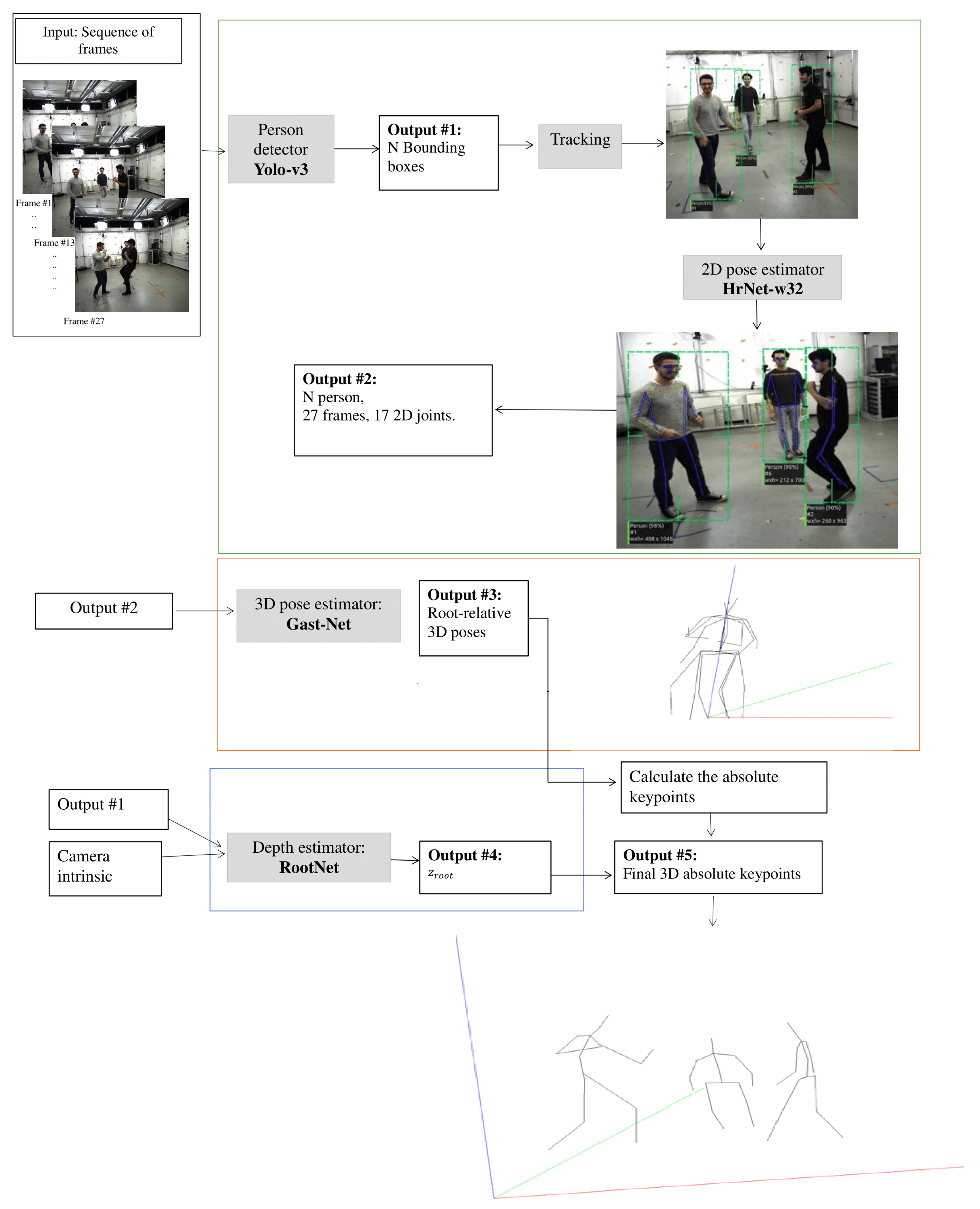 Sensors 22 04109 g003 550