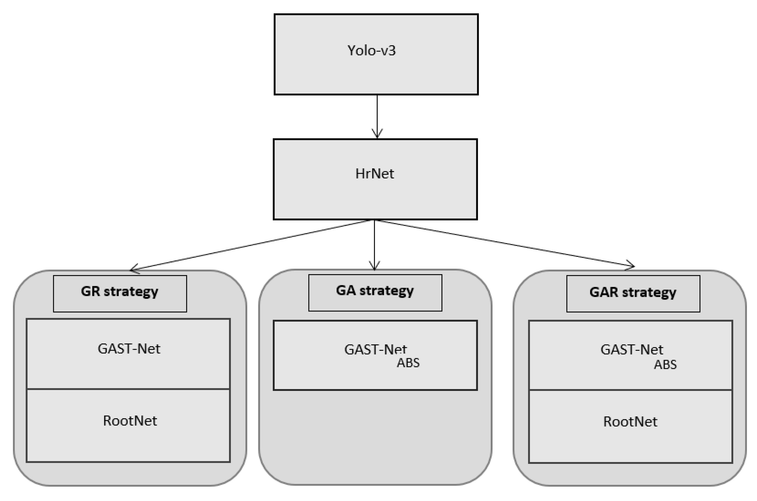 Sensors 22 04109 g004 550