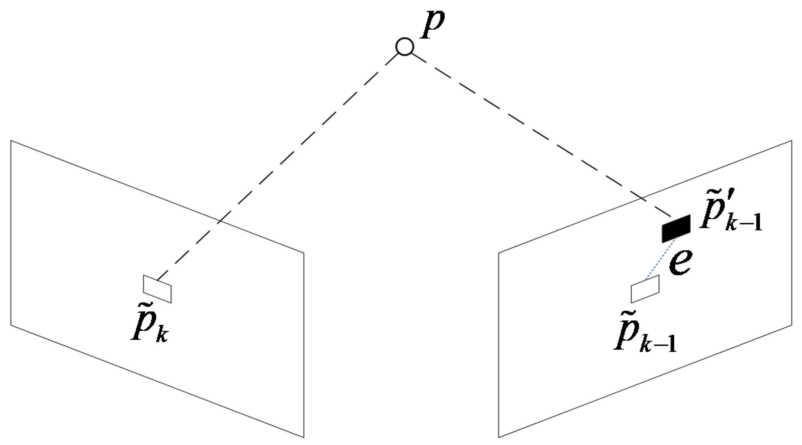 Sensors 22 04114 g003 550