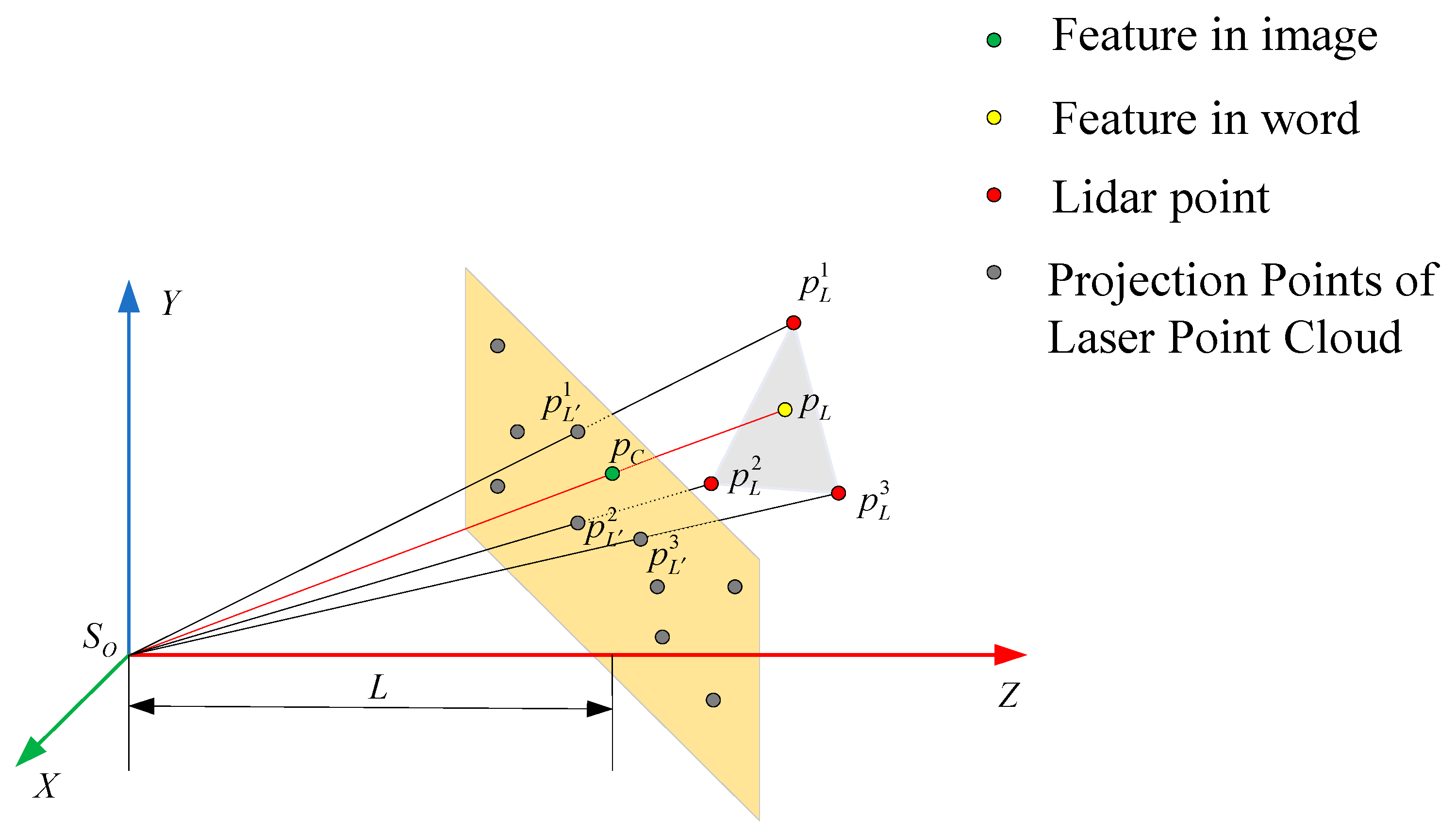 Sensors 22 04114 g004 550