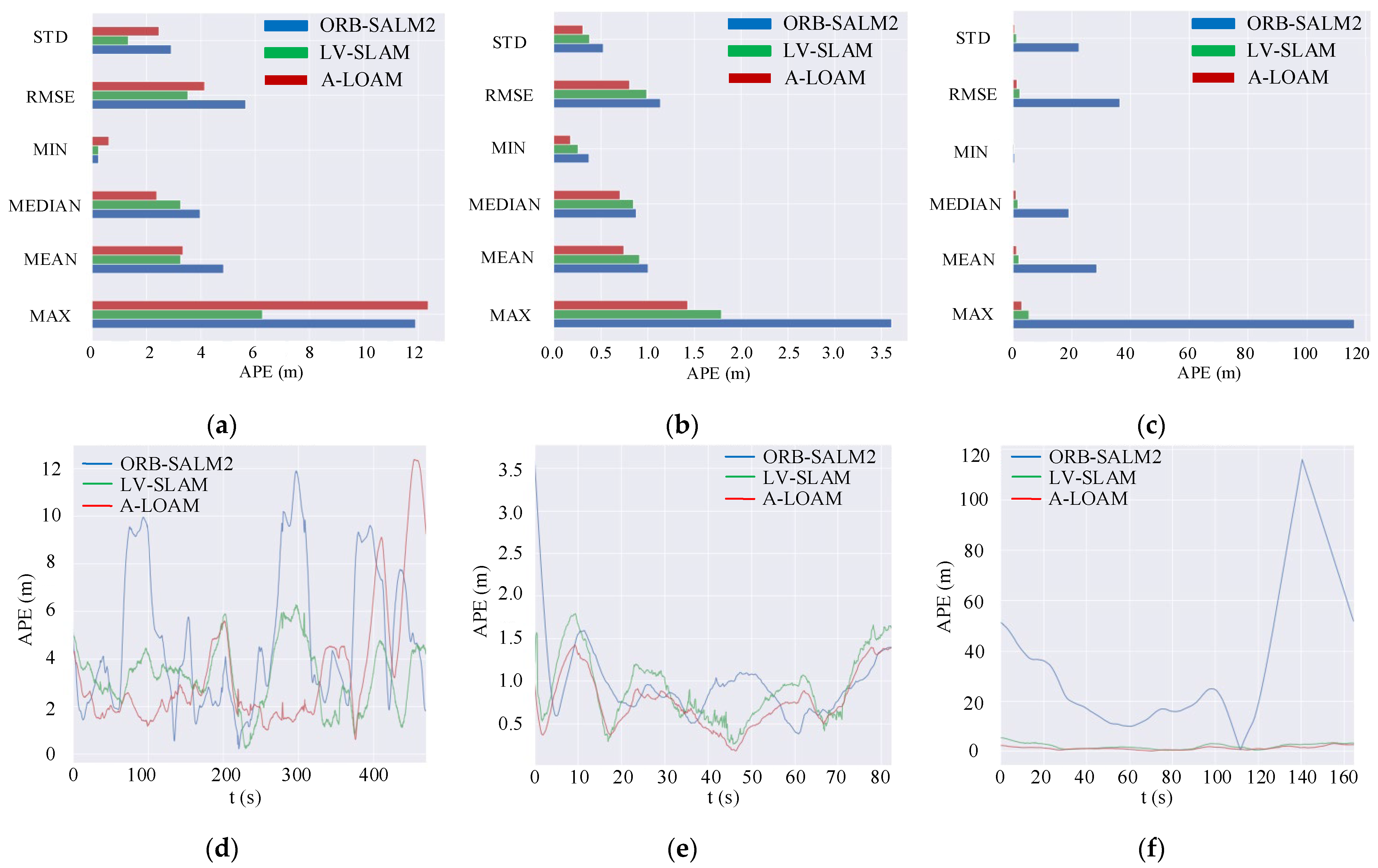 Sensors 22 04114 g008 550