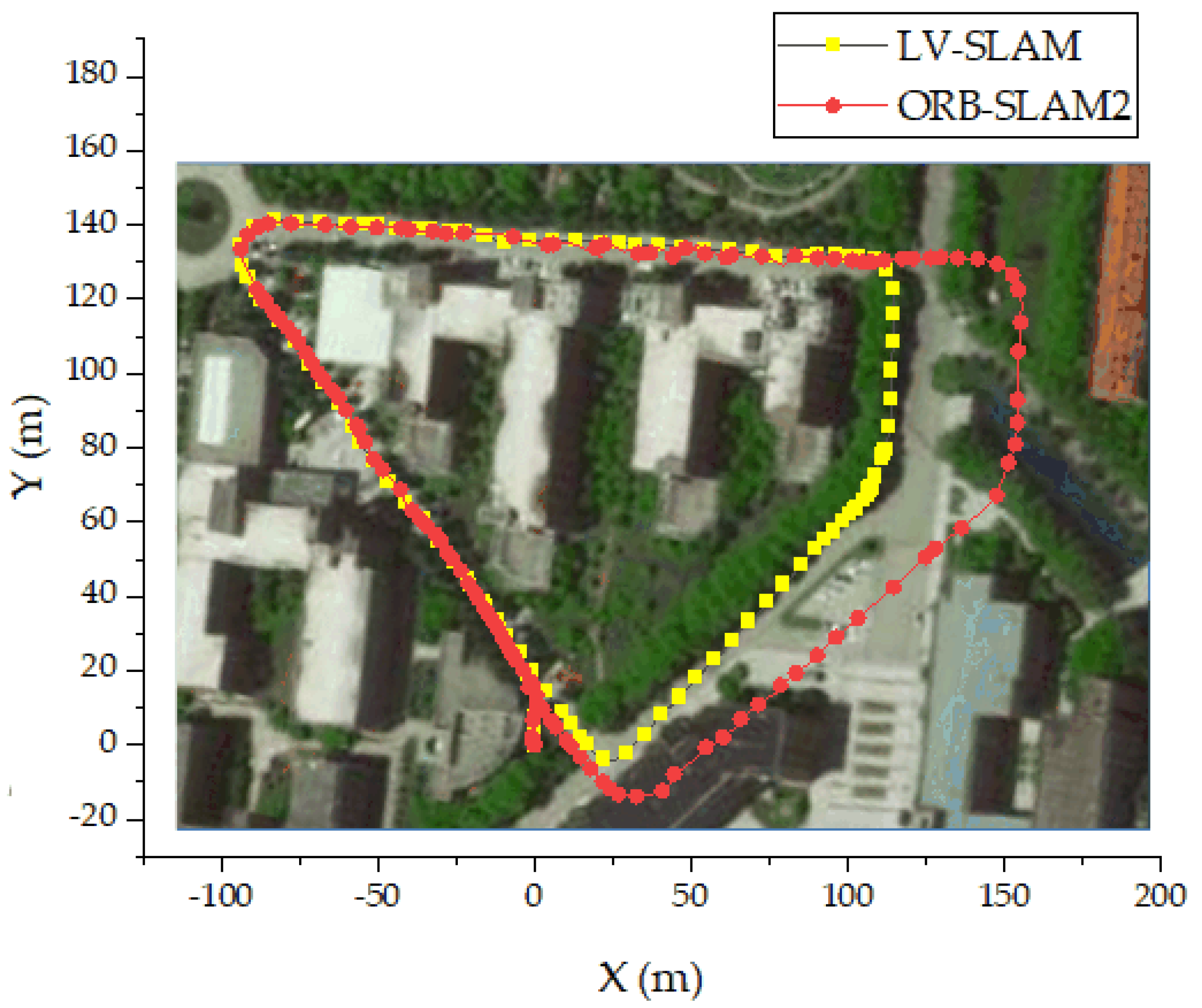 Mobile Robot Localization and Mapping Algorithm Based on the Fusion of ...