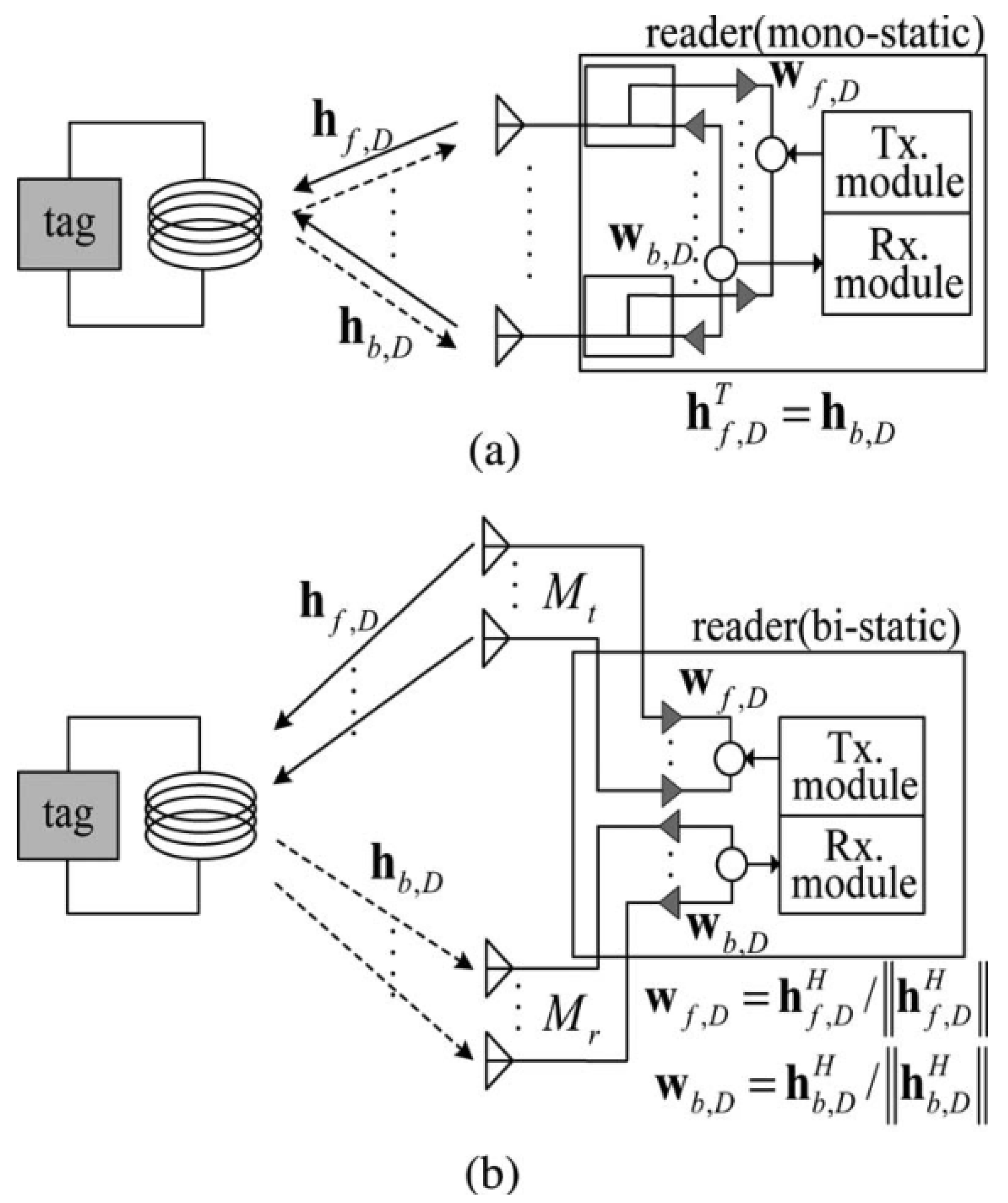 Sensors 22 04115 g002 Sensors 22 04115 g002