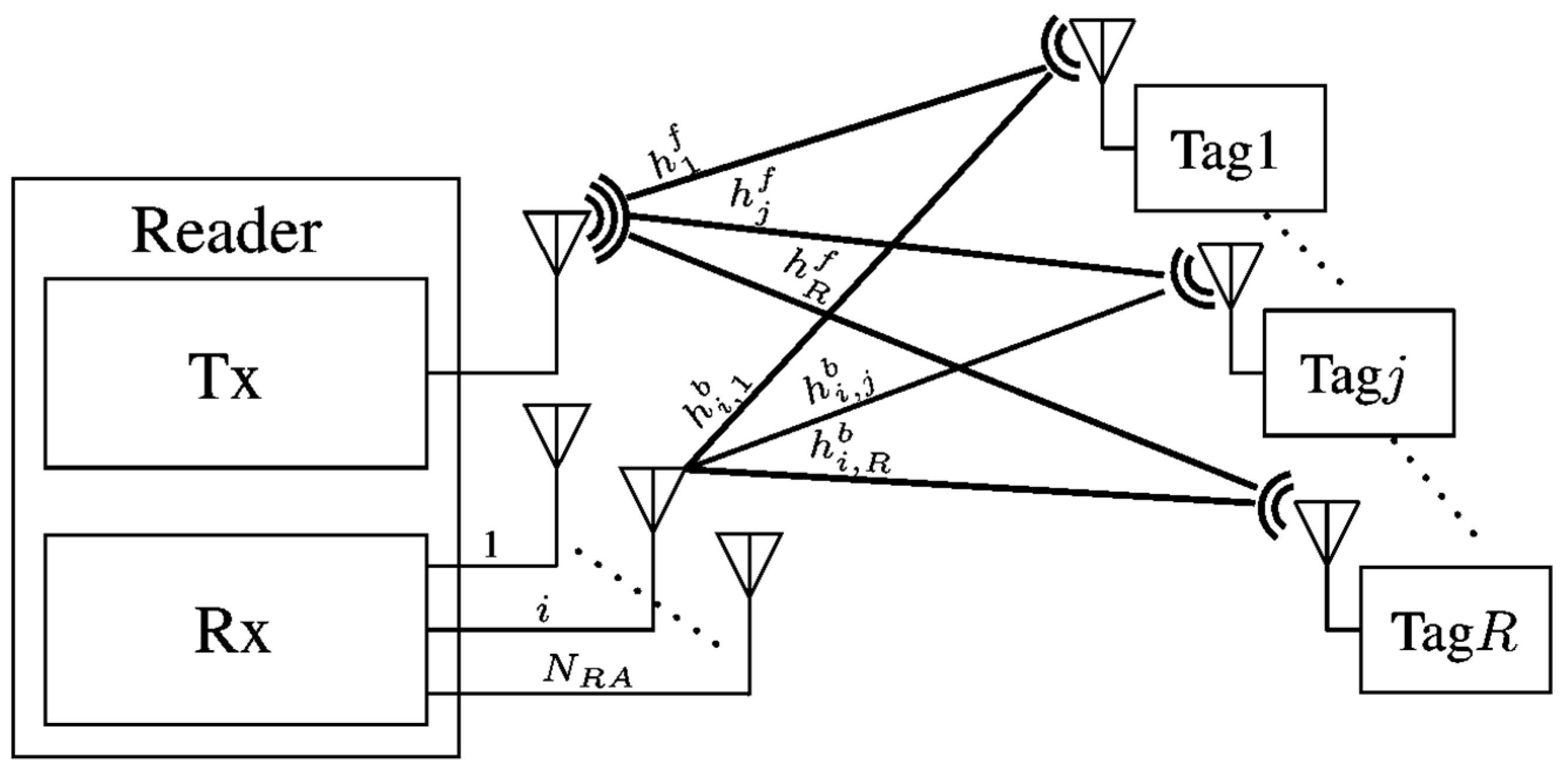 Sensors 22 04115 g003 Sensors 22 04115 g003